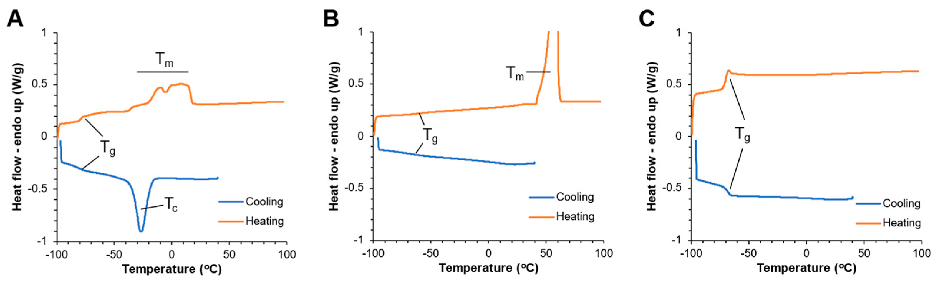 Pharmaceutics 16 01380 g003