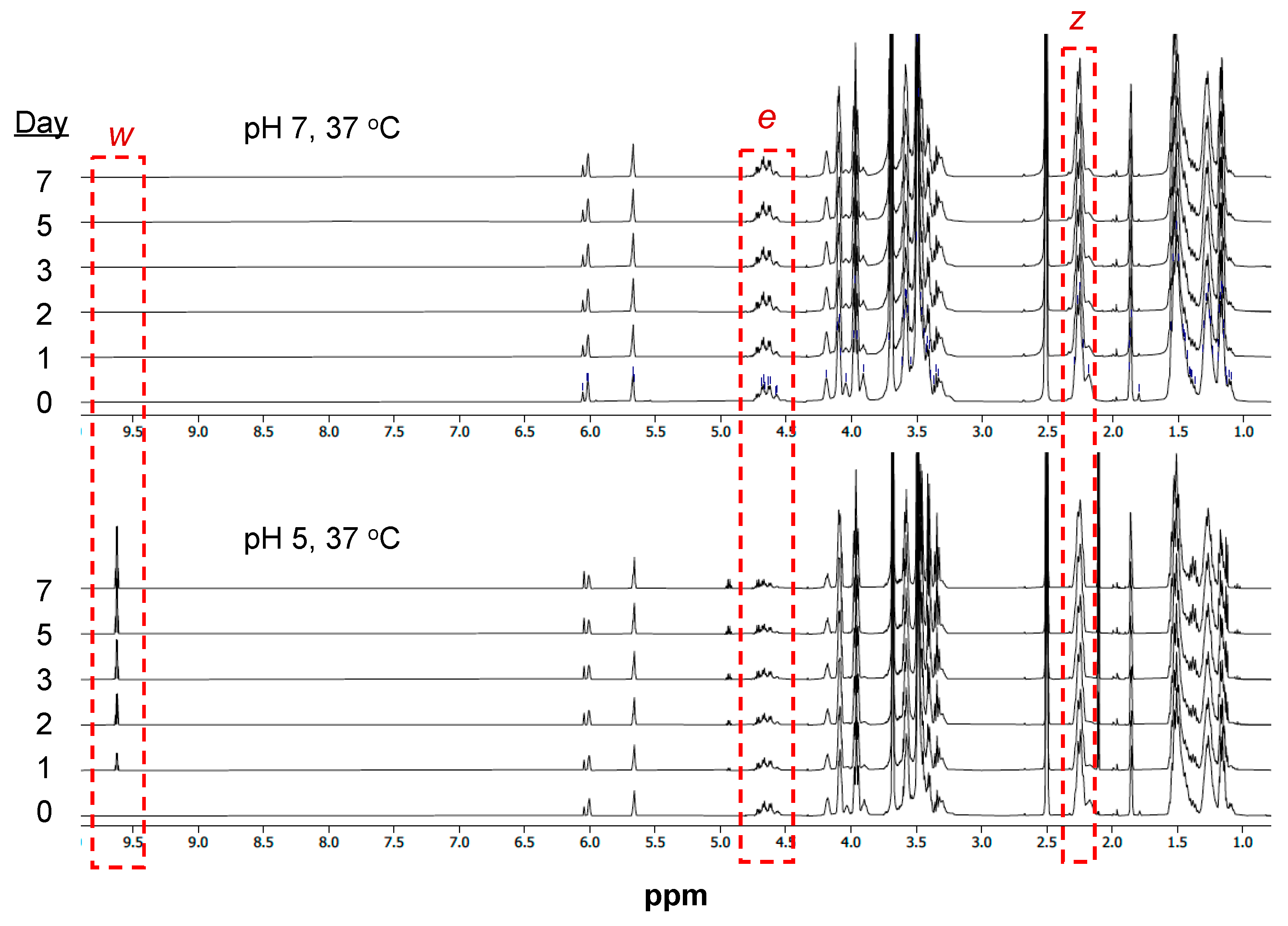 Pharmaceutics 16 01380 g005