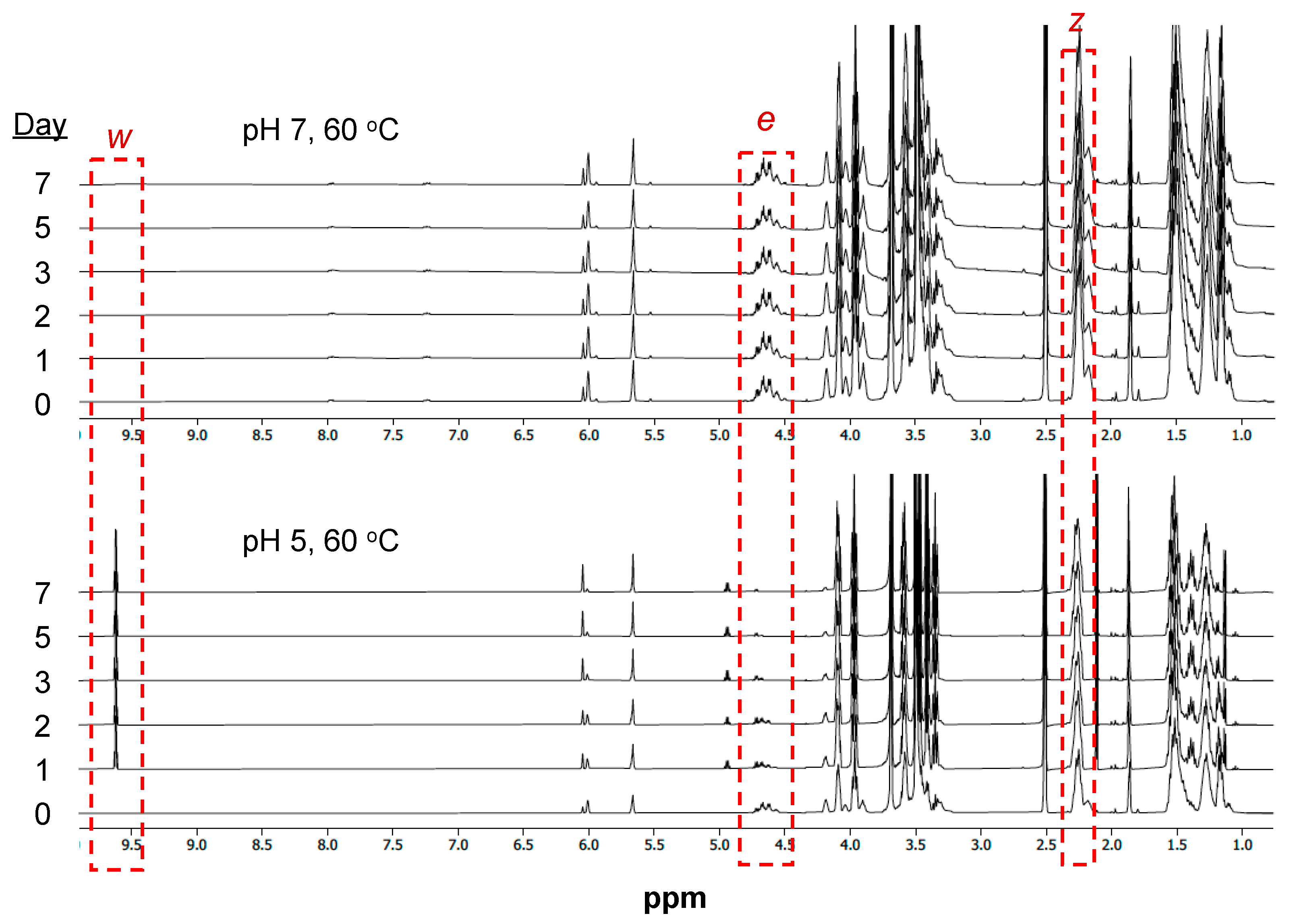 Pharmaceutics 16 01380 g006