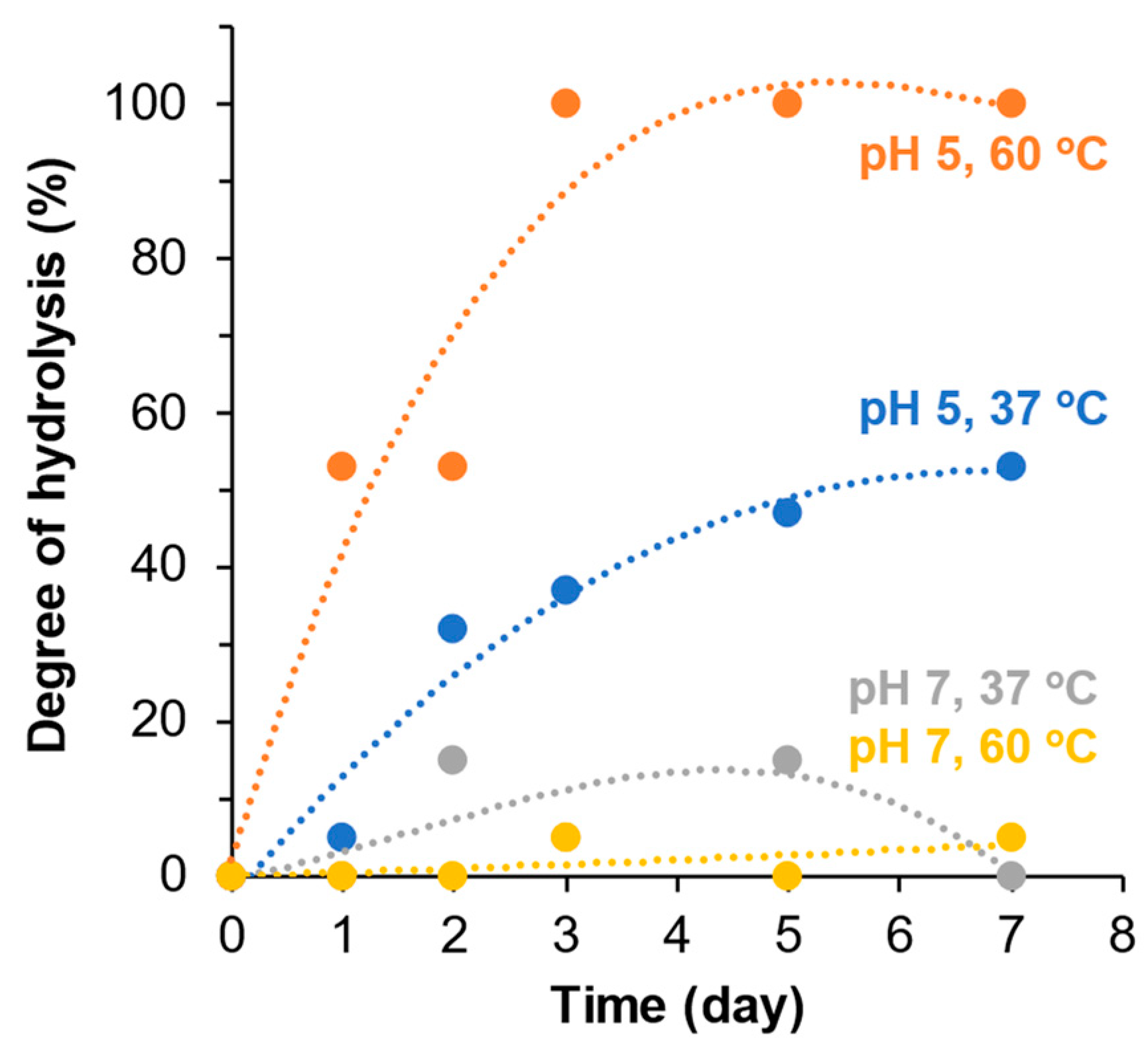 Pharmaceutics 16 01380 g007