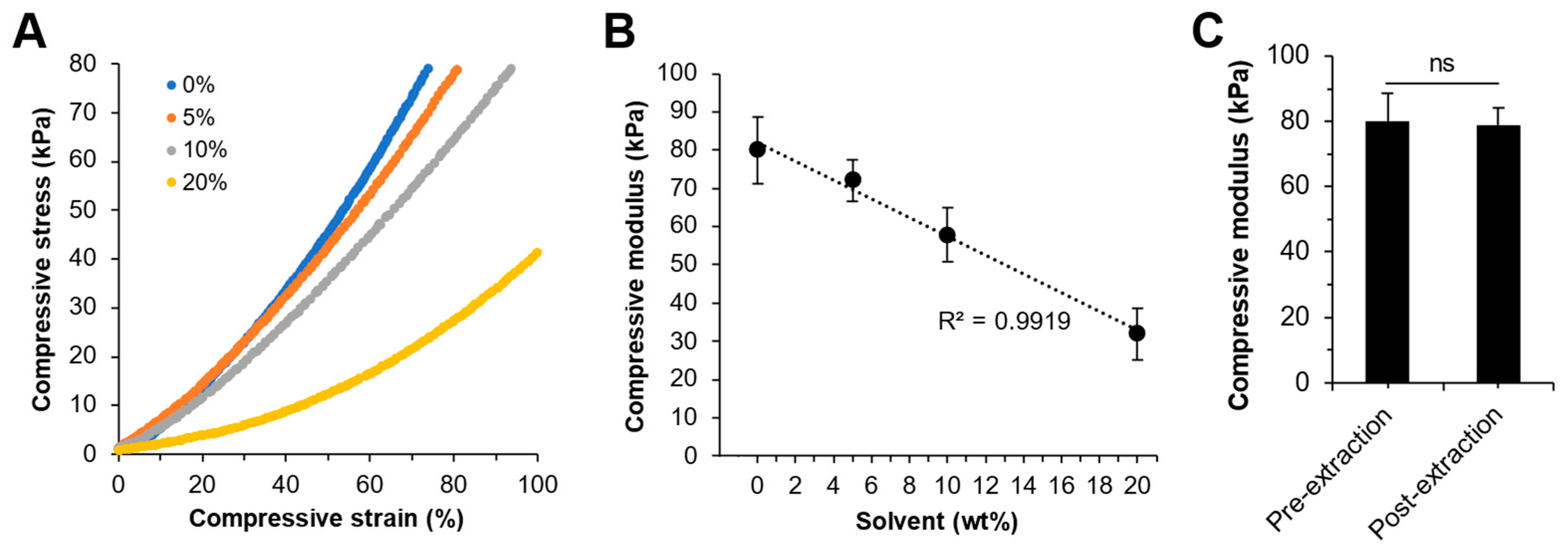 Pharmaceutics 16 01380 g009
