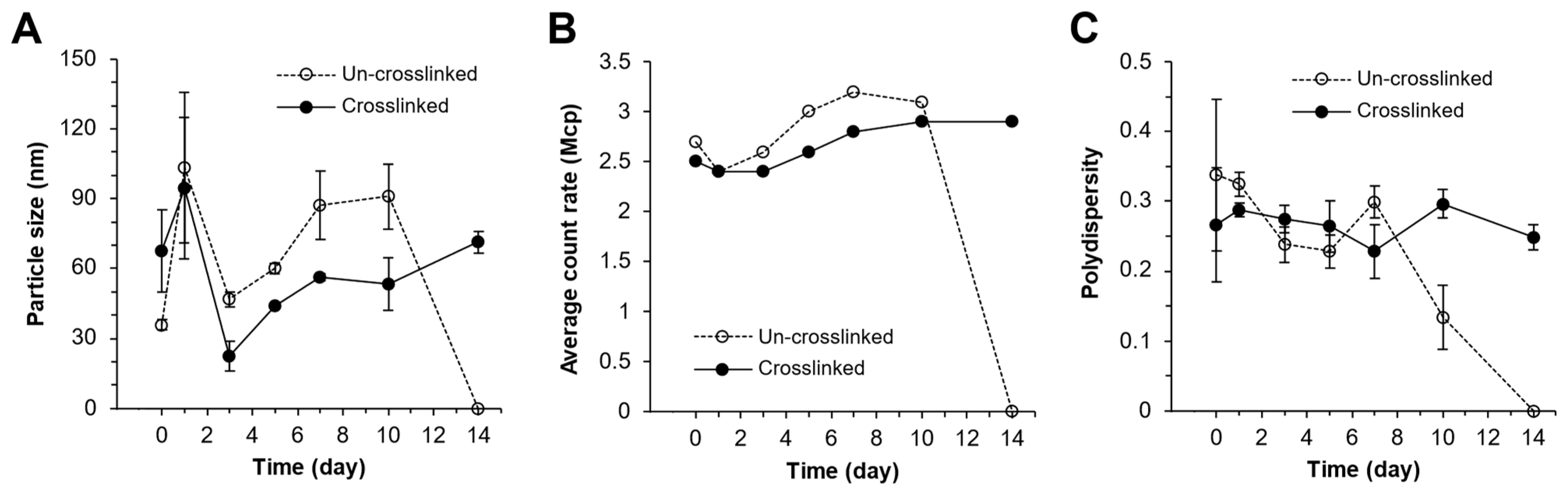 Pharmaceutics 16 01380 g013