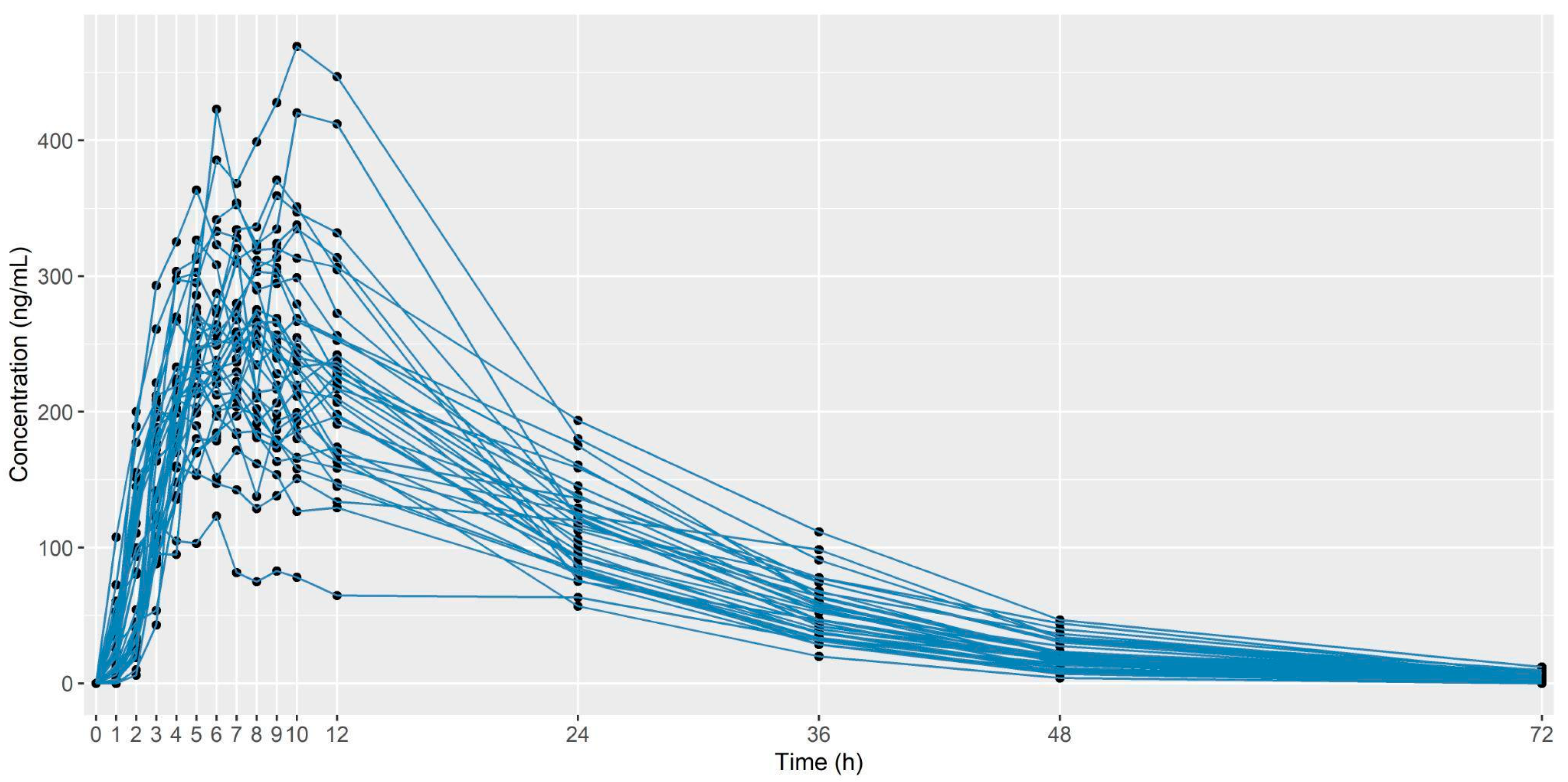 Pharmaceutics 16 01385 g001