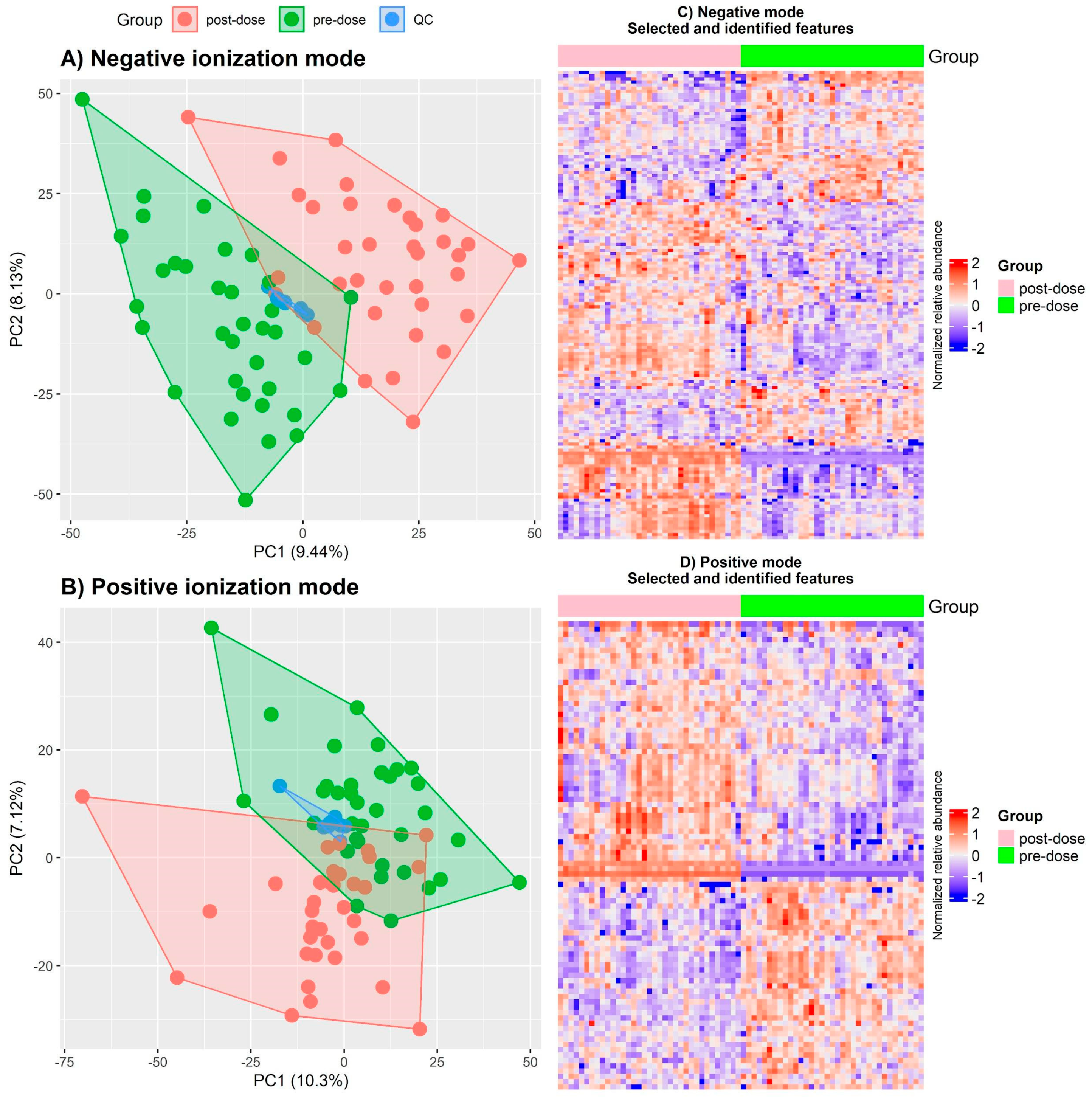 Pharmaceutics 16 01385 g002