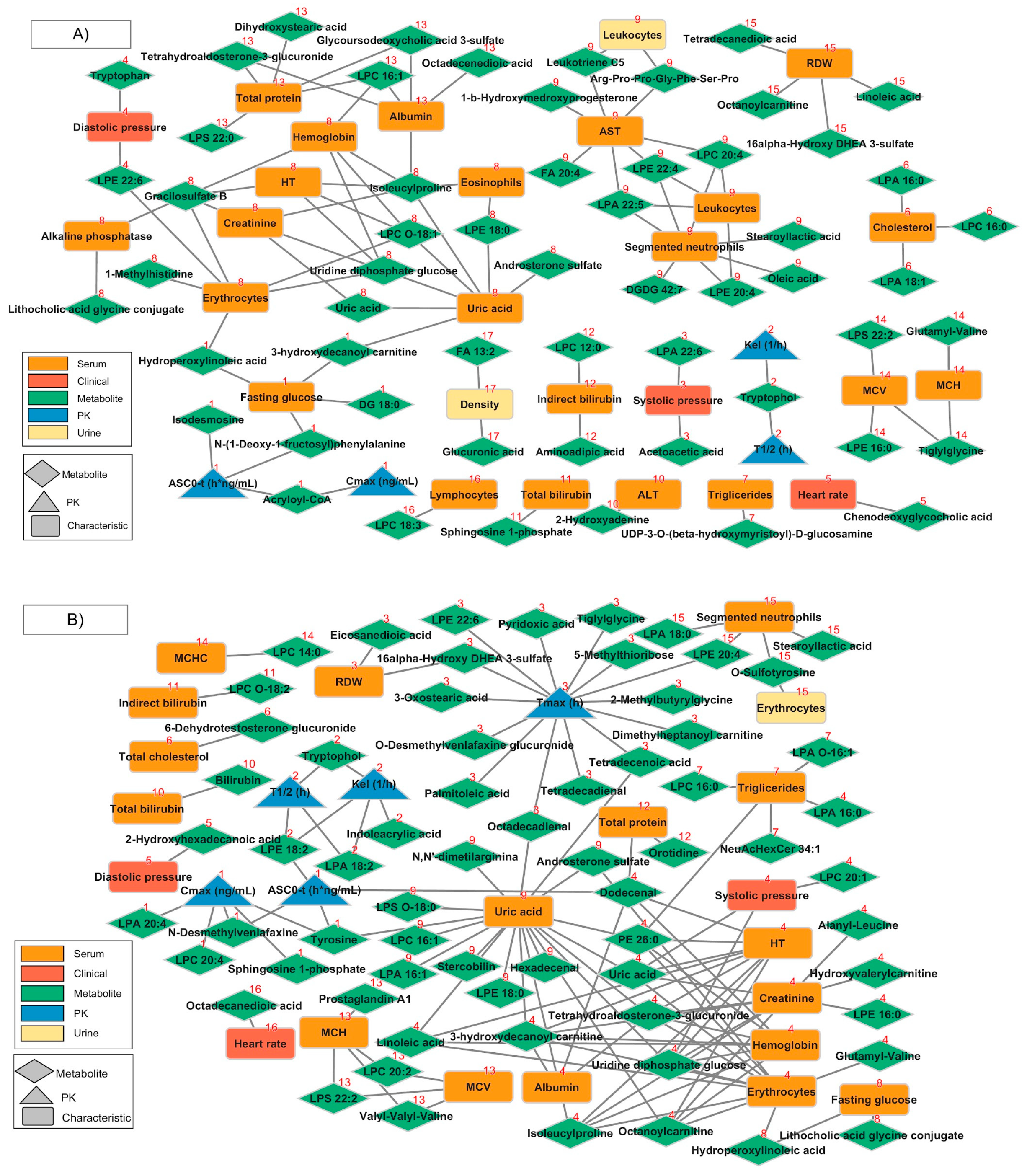Pharmaceutics 16 01385 g003