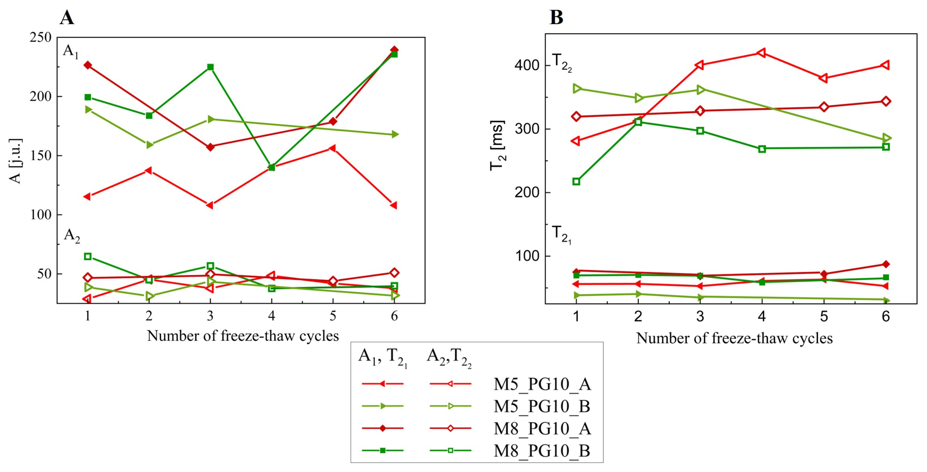 Pharmaceutics 16 01388 g007