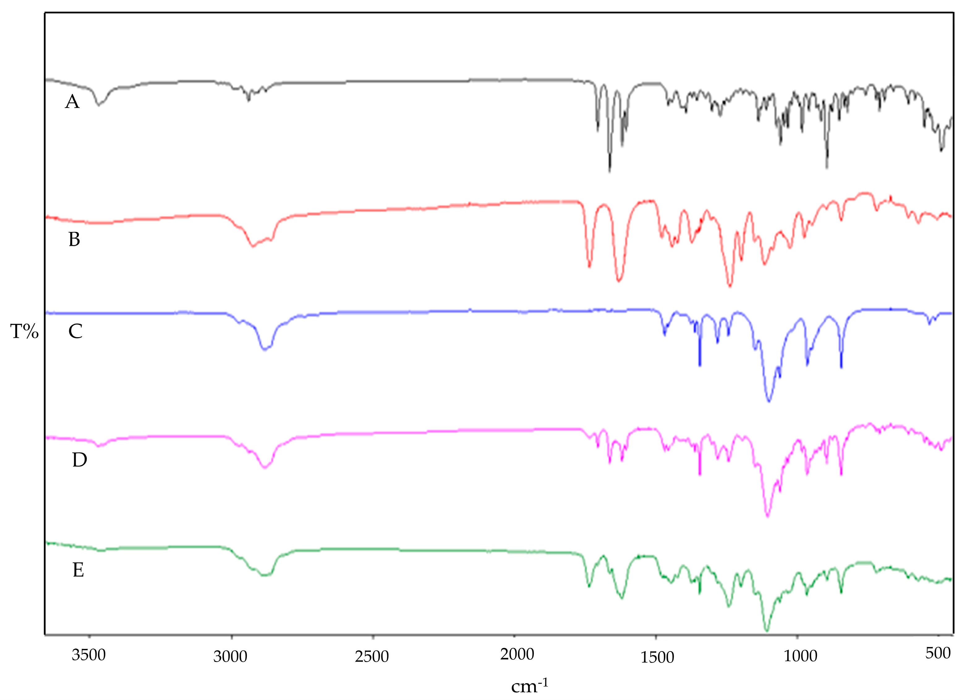 Pharmaceutics 16 01390 g002