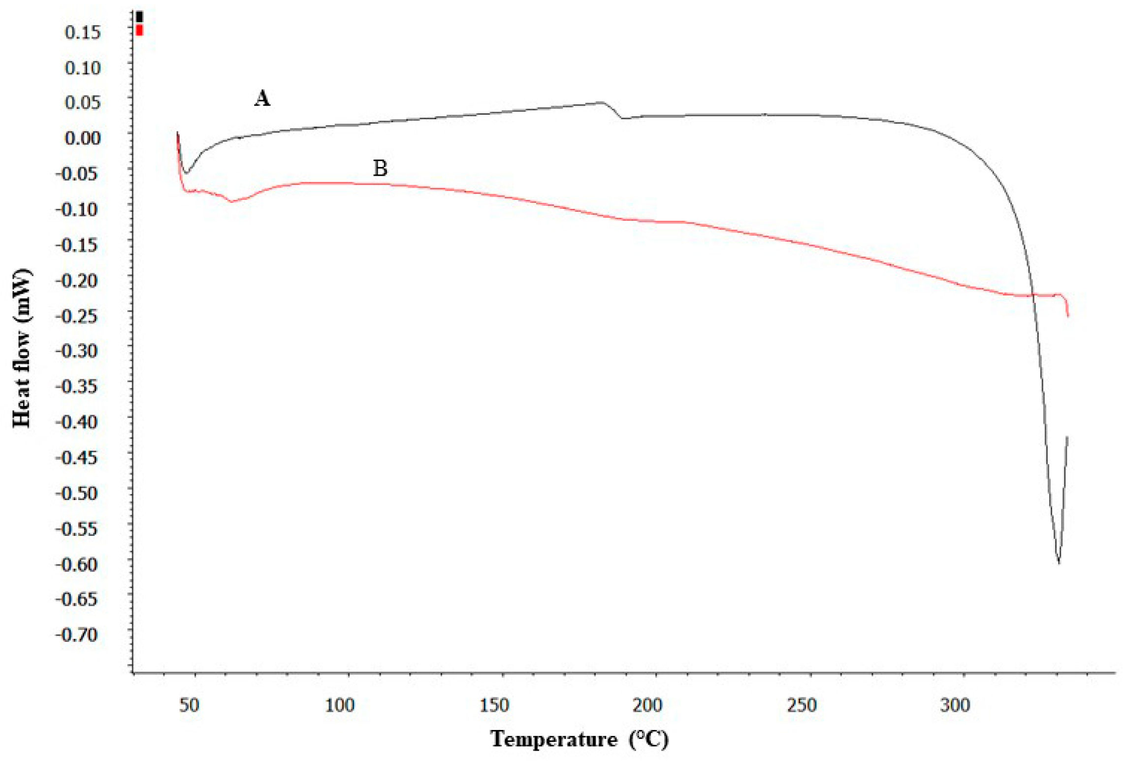 Pharmaceutics 16 01390 g003