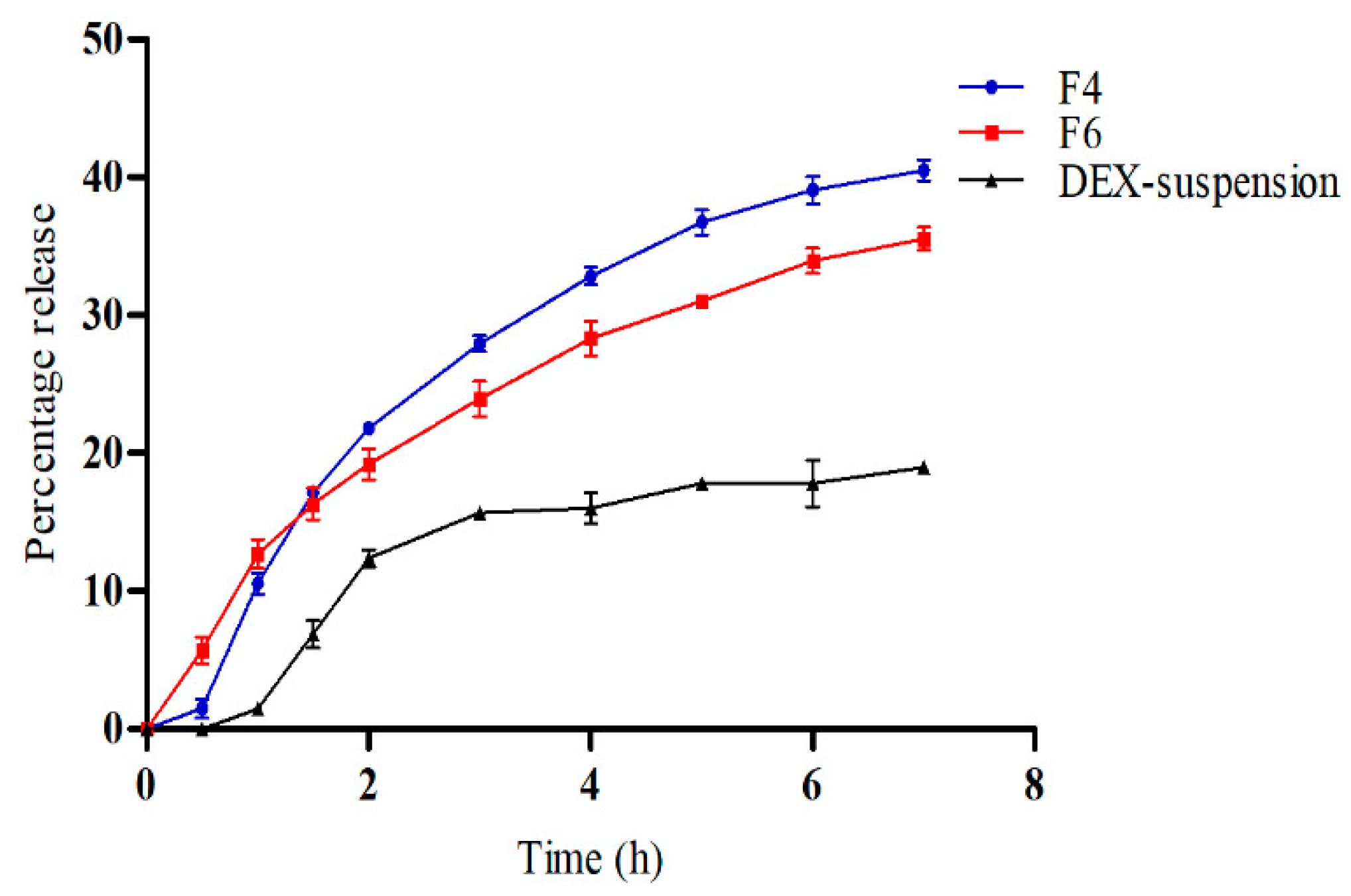 Pharmaceutics 16 01390 g004