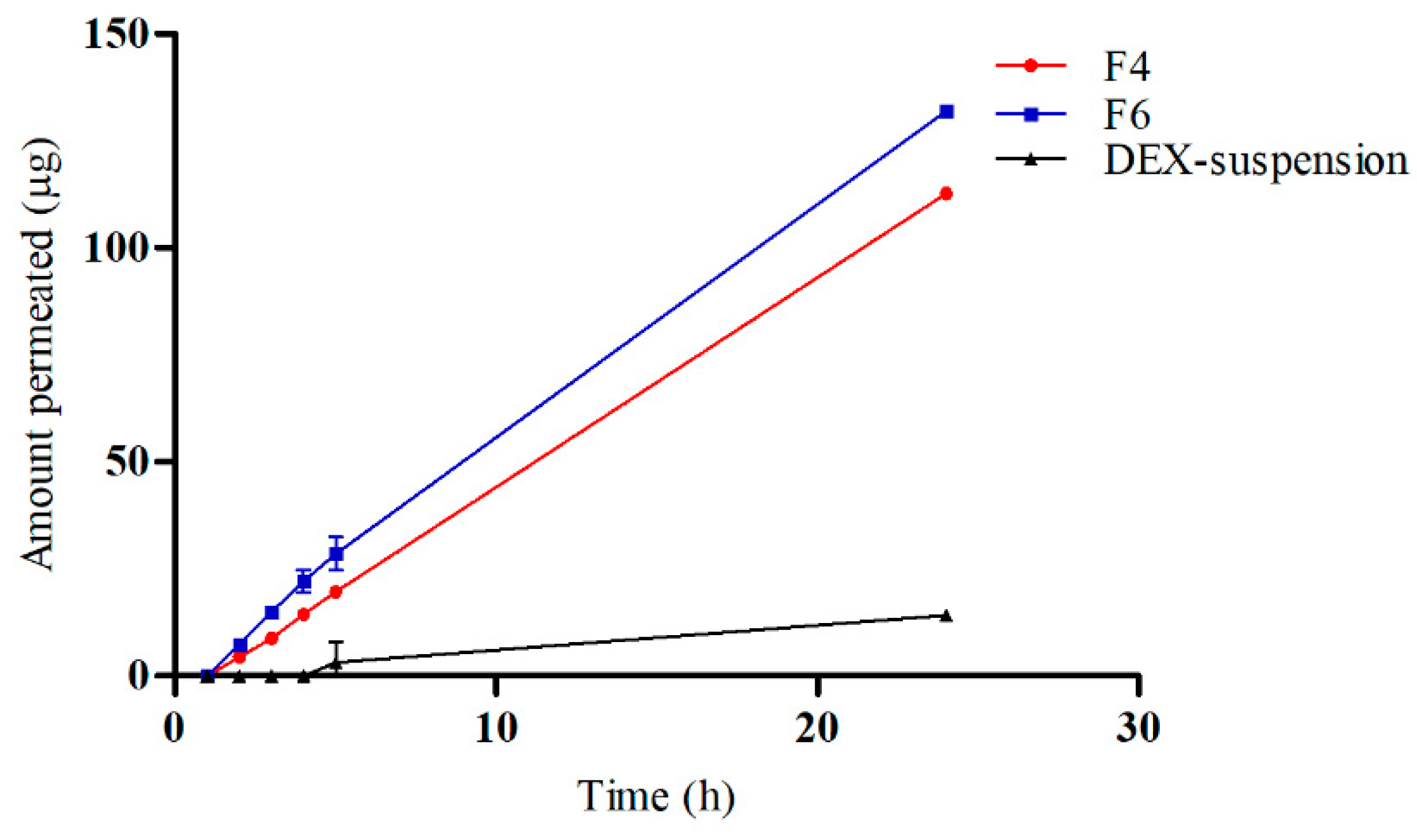 Pharmaceutics 16 01390 g005