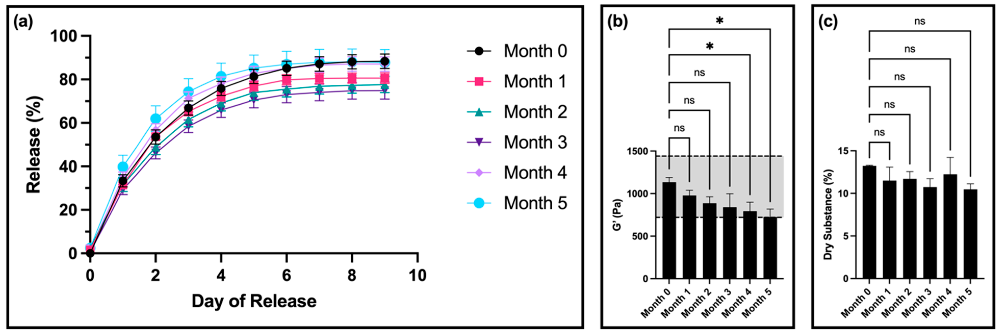 Pharmaceutics 16 01392 g001