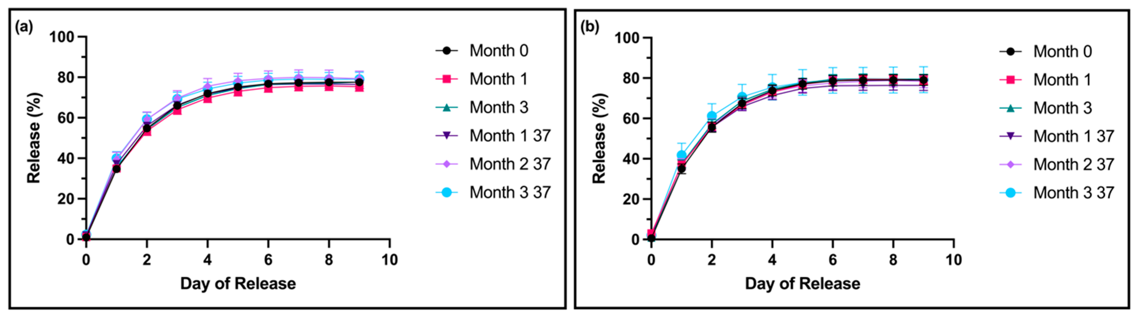 Pharmaceutics 16 01392 g003