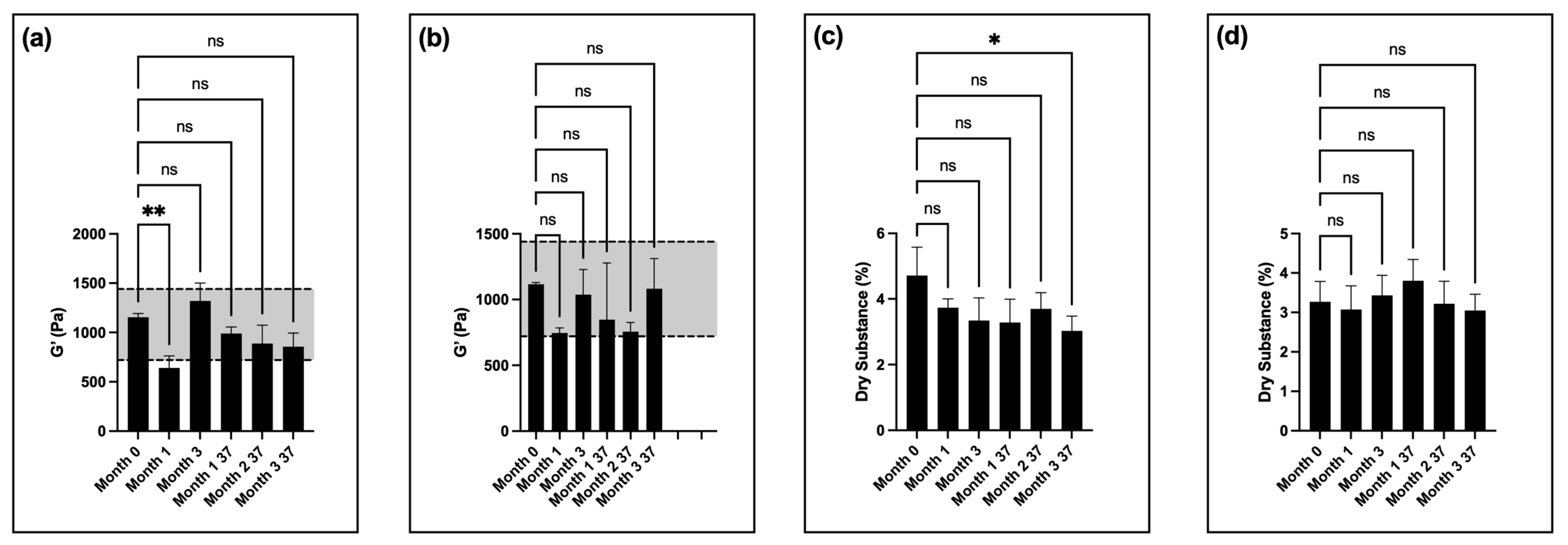 Pharmaceutics 16 01392 g004