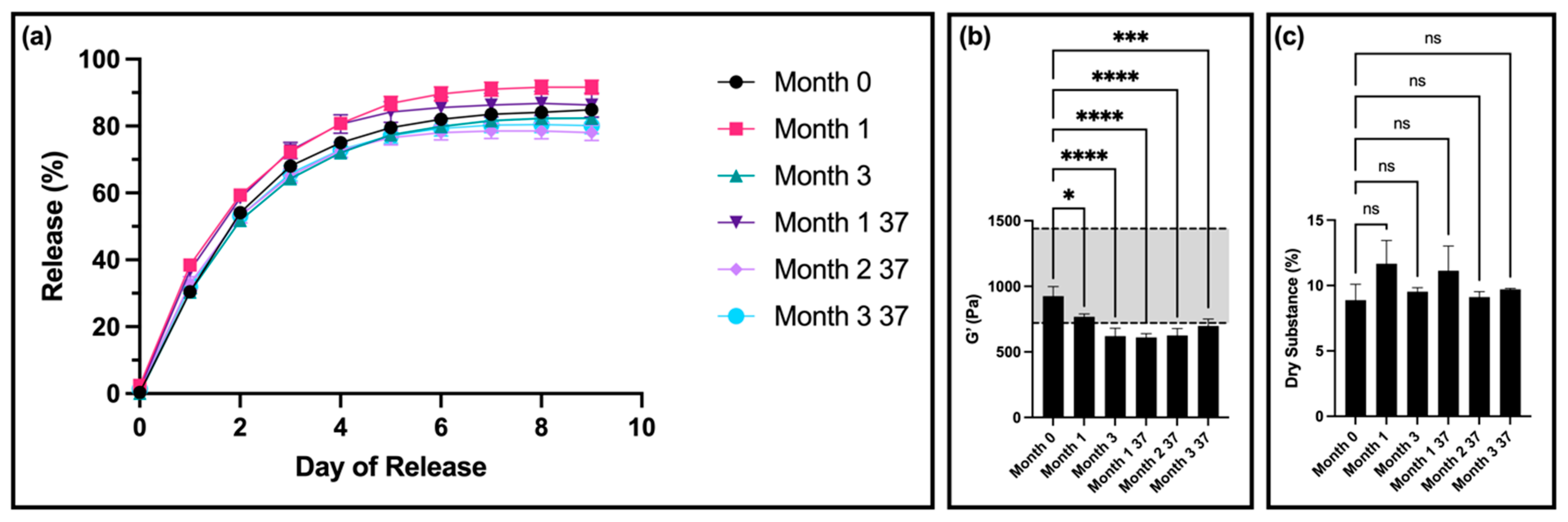 Pharmaceutics 16 01392 g005