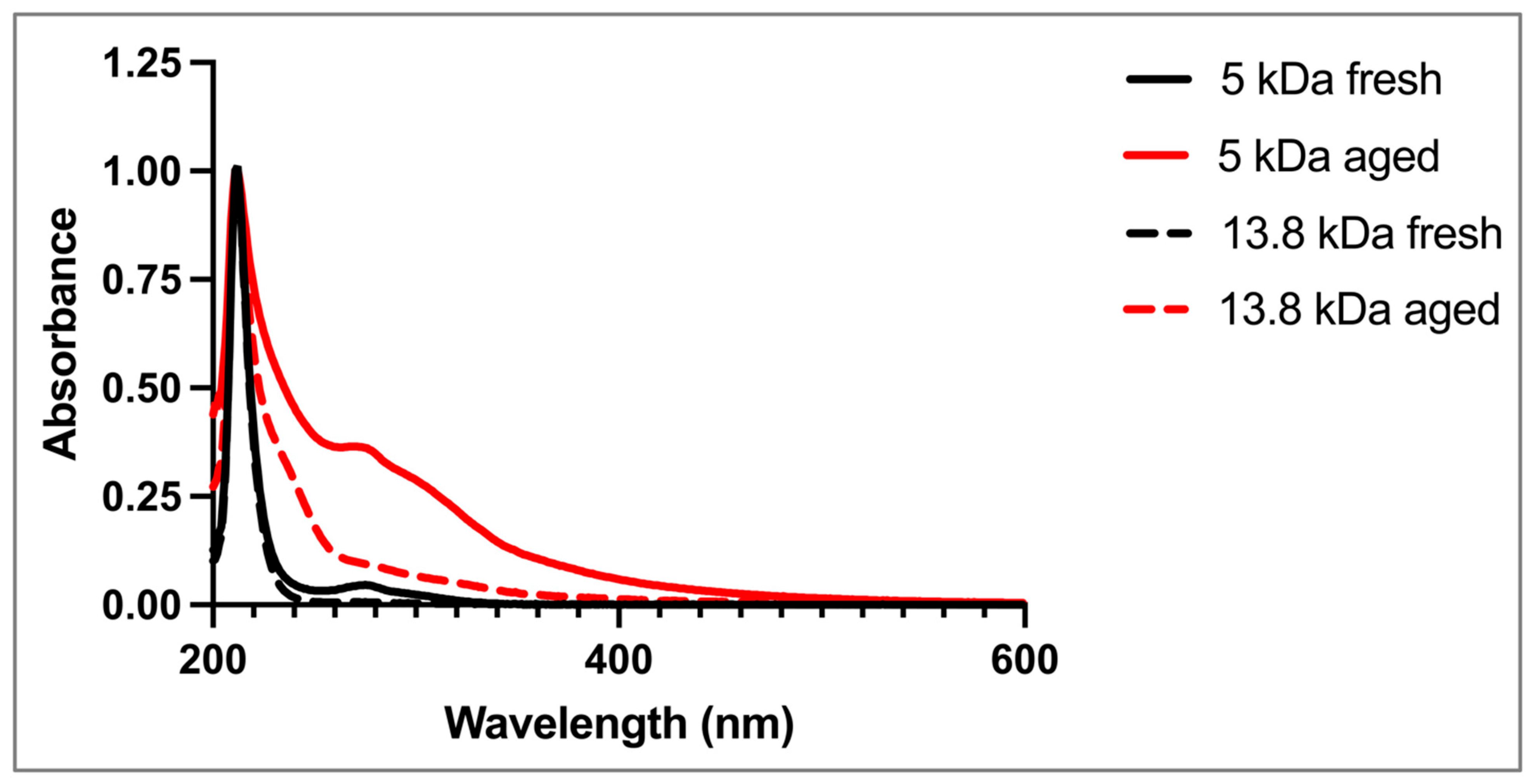 Pharmaceutics 16 01392 g006