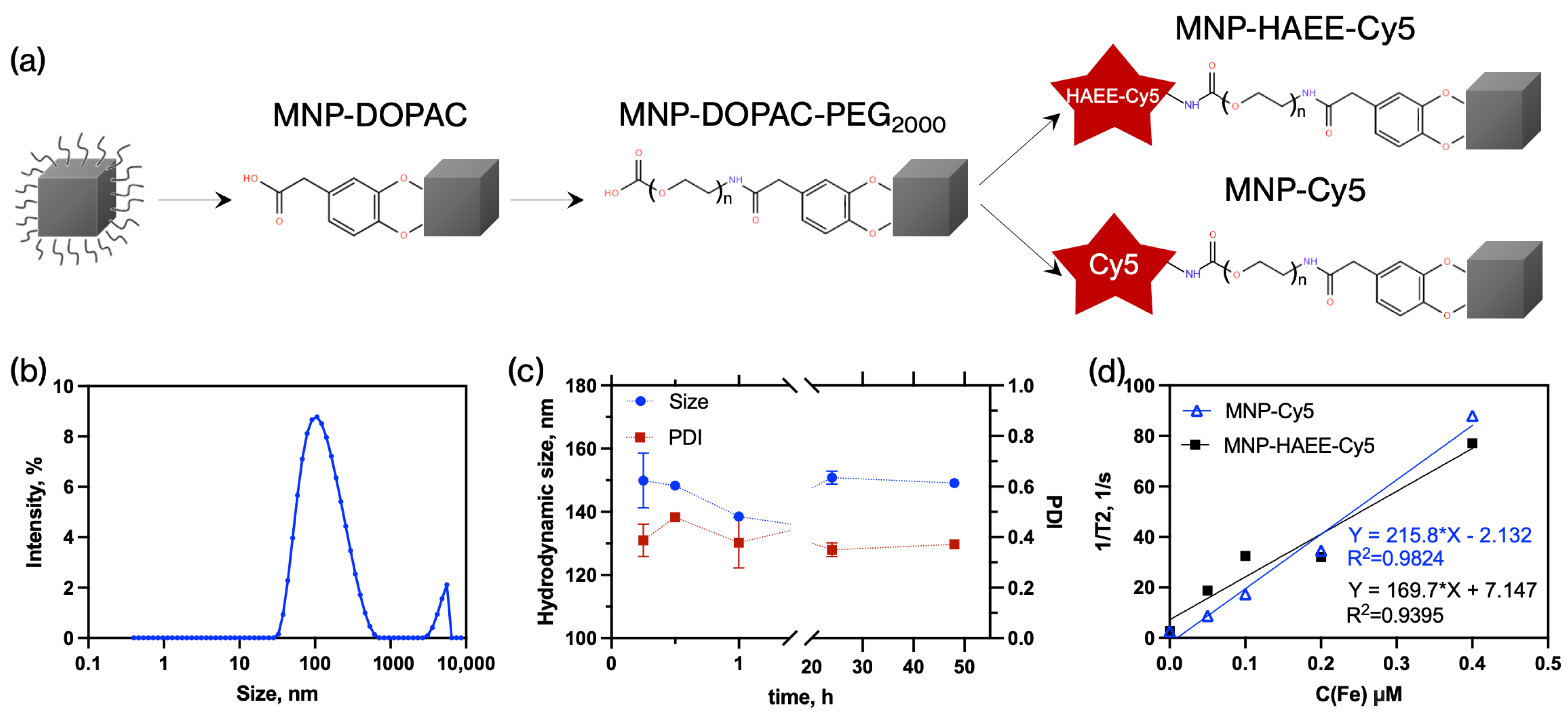Pharmaceutics 16 01395 g005