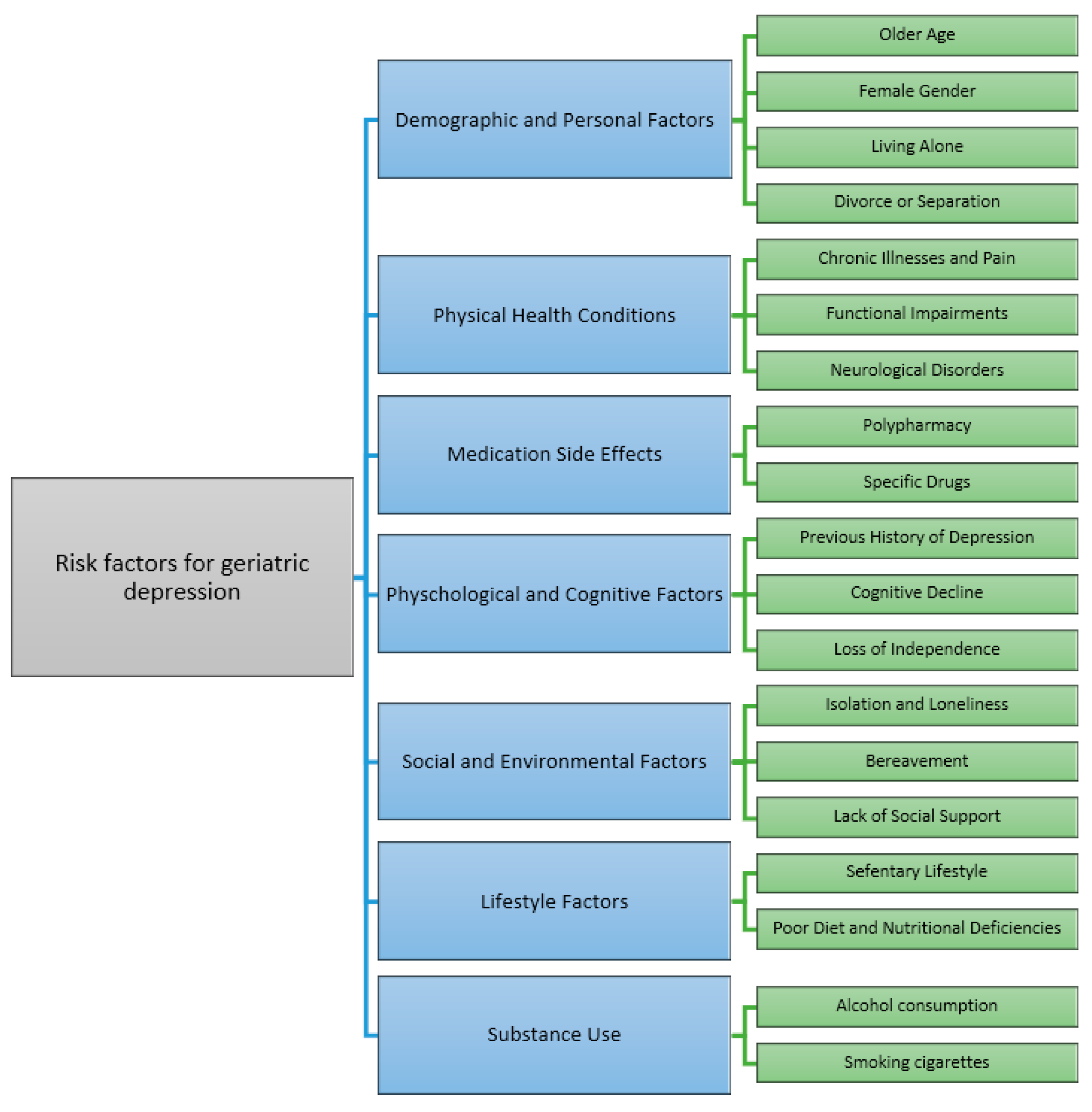 Pharmaceutics 16 01397 g001