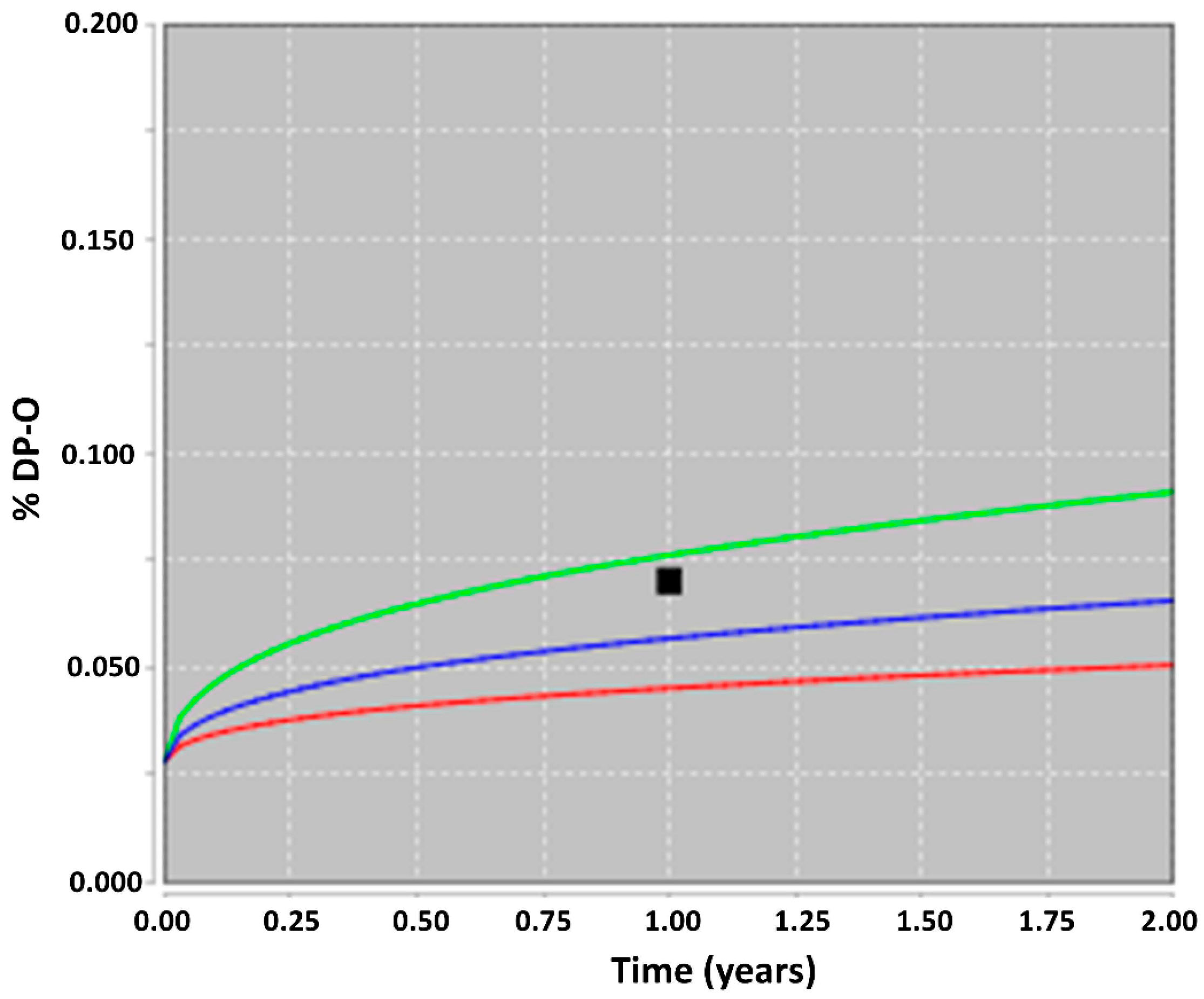 Pharmaceutics 16 01400 g004