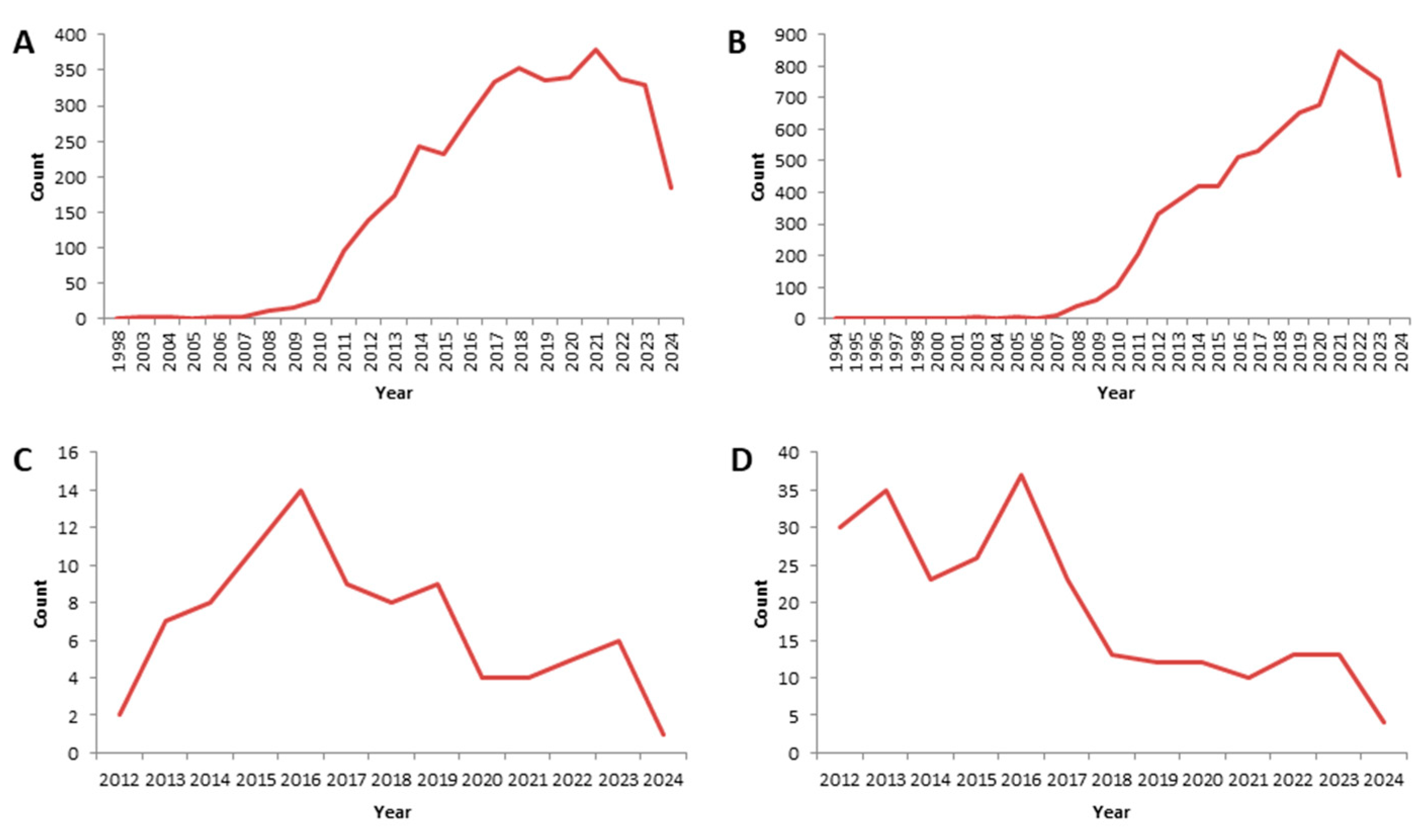 Pharmaceutics 16 01401 g002