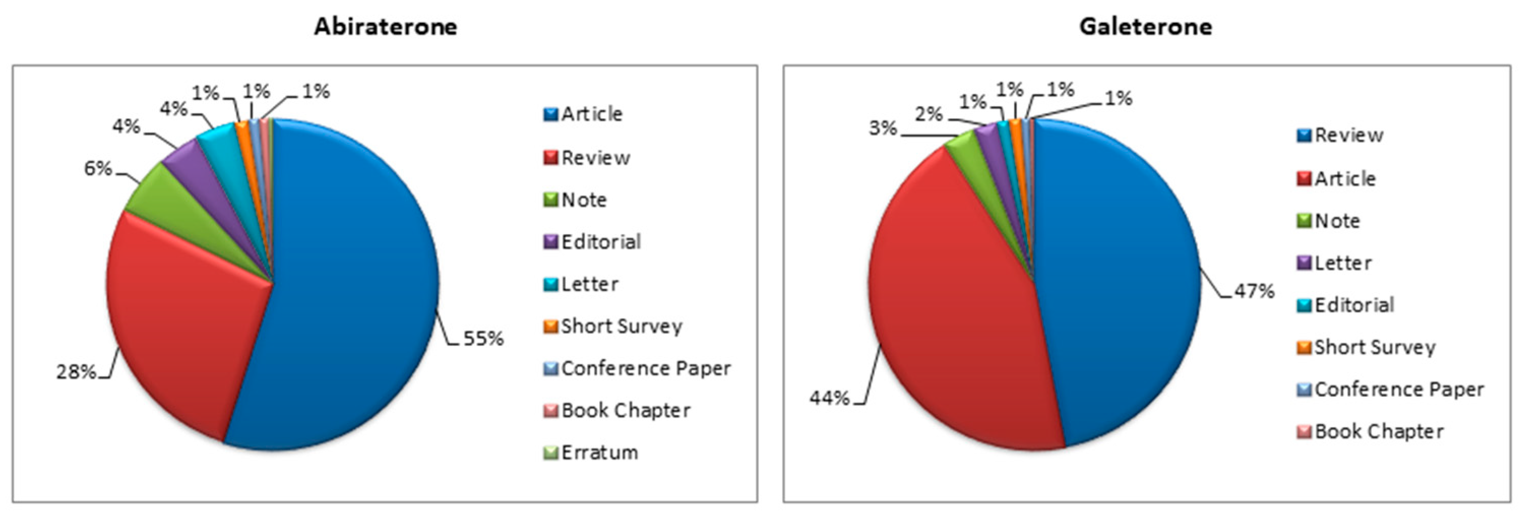 Pharmaceutics 16 01401 g003
