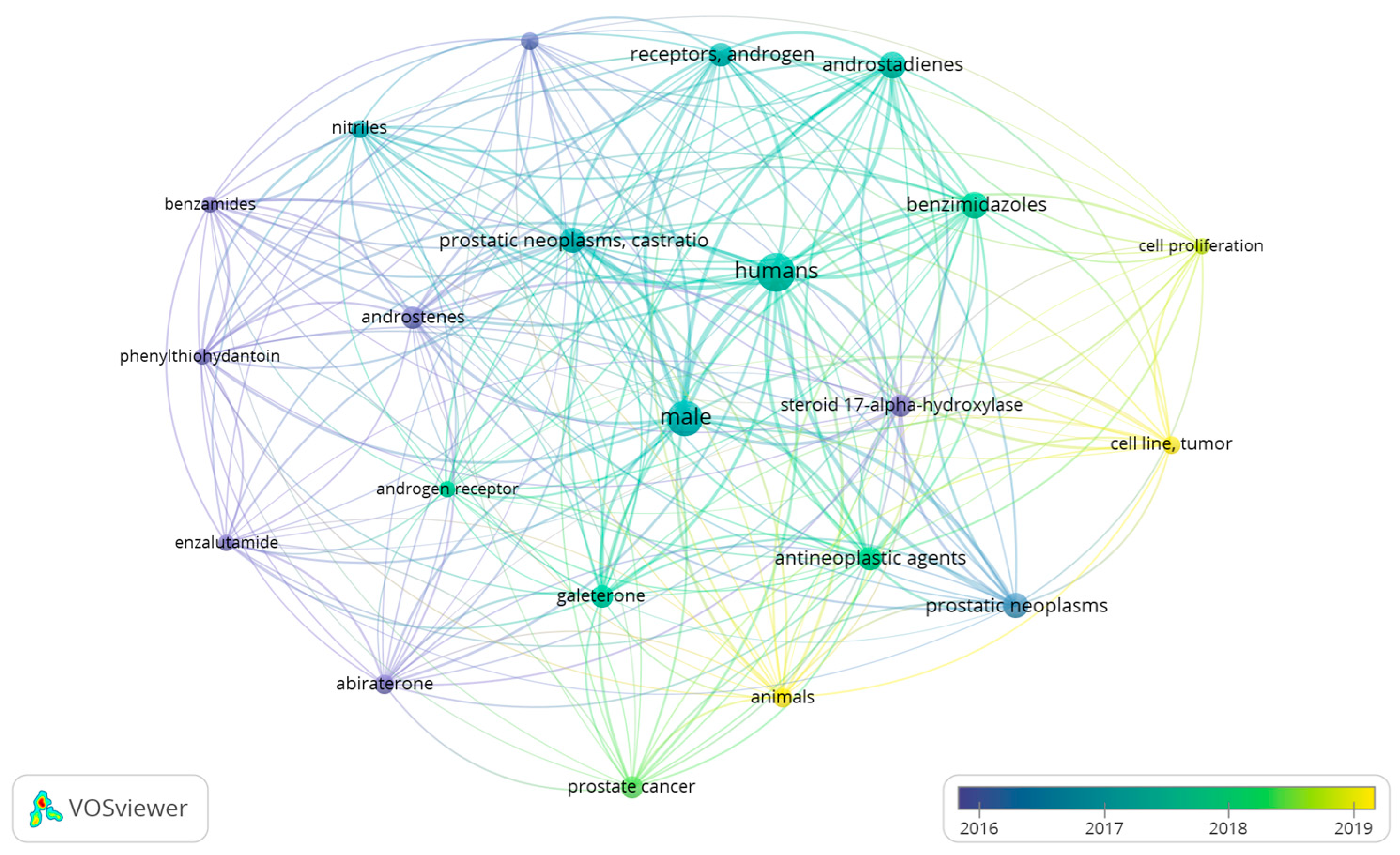 Pharmaceutics 16 01401 g006