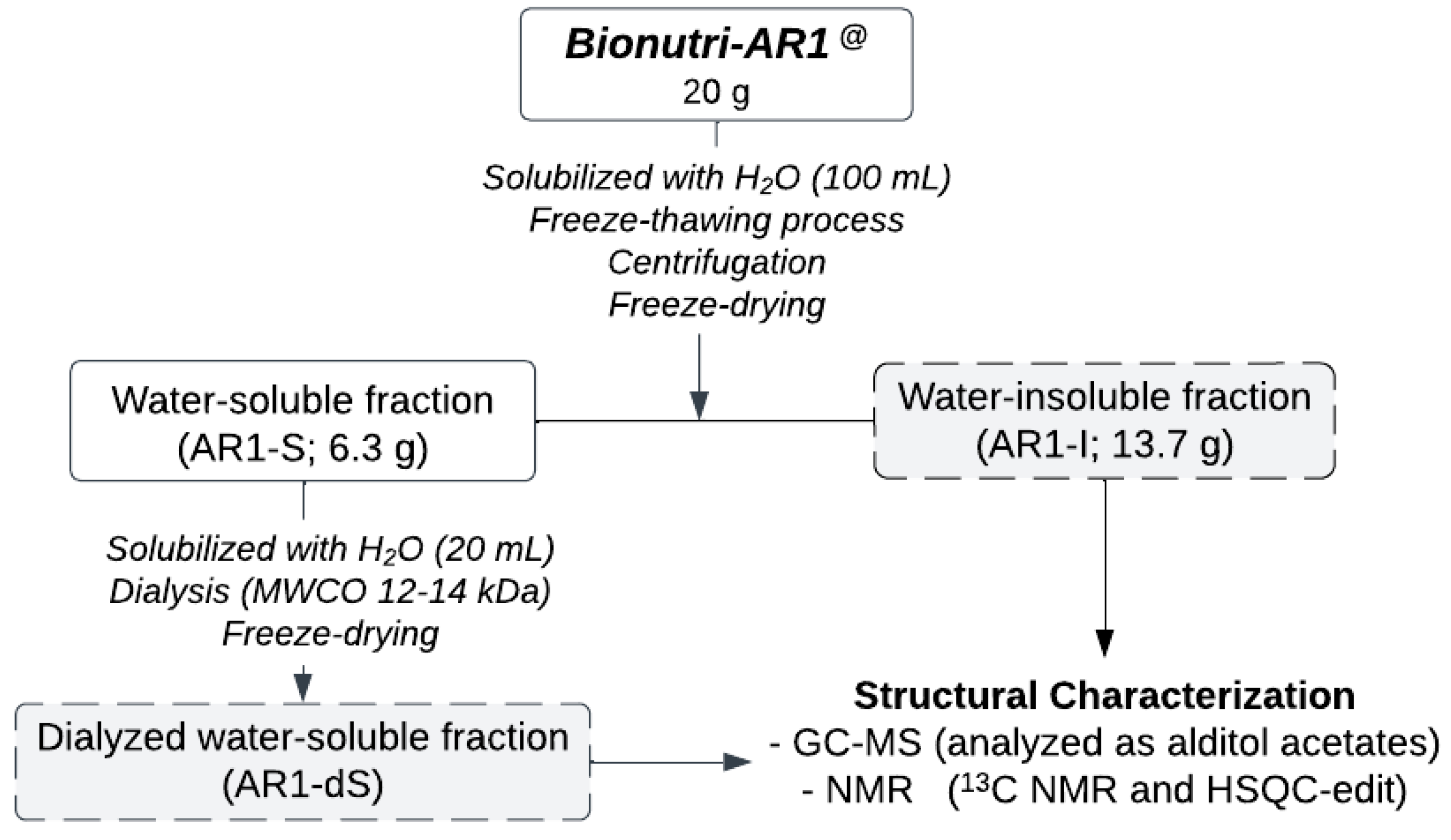Pharmaceutics 16 01404 g001