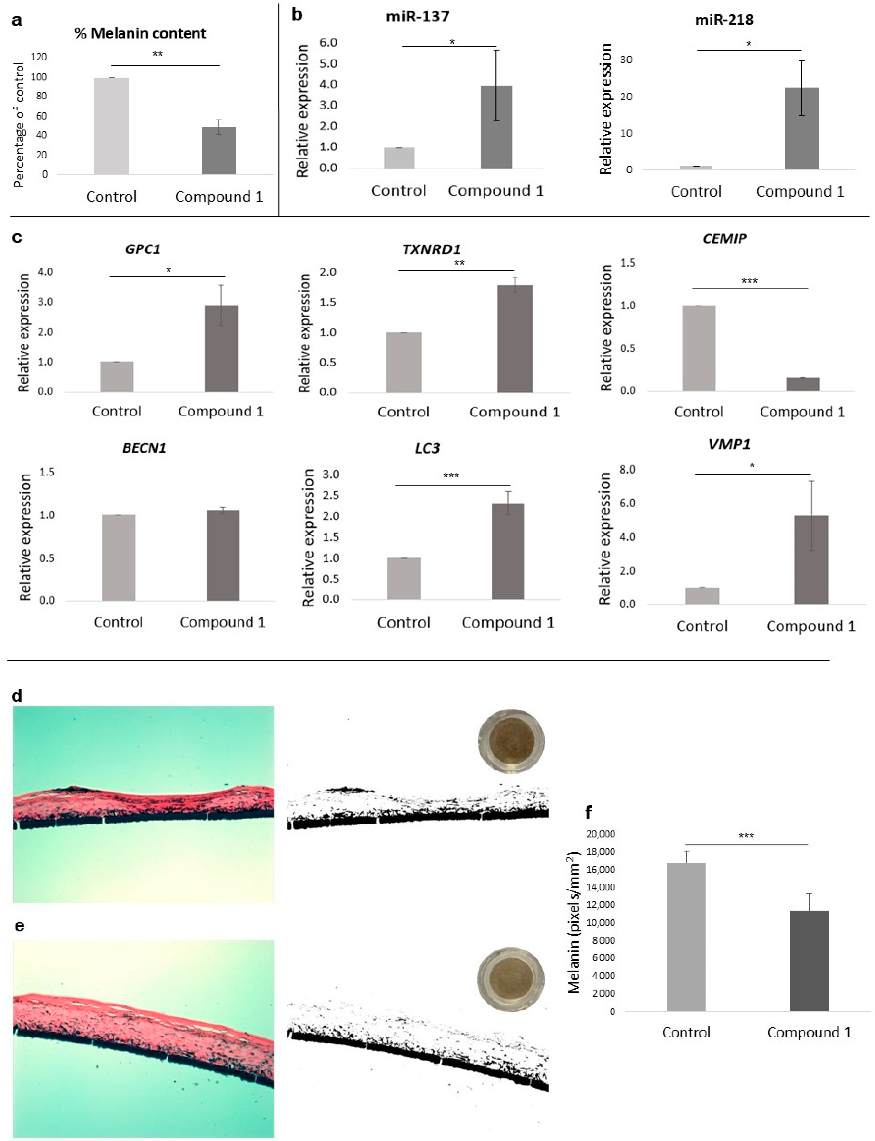 Pharmaceutics 16 01405 g002