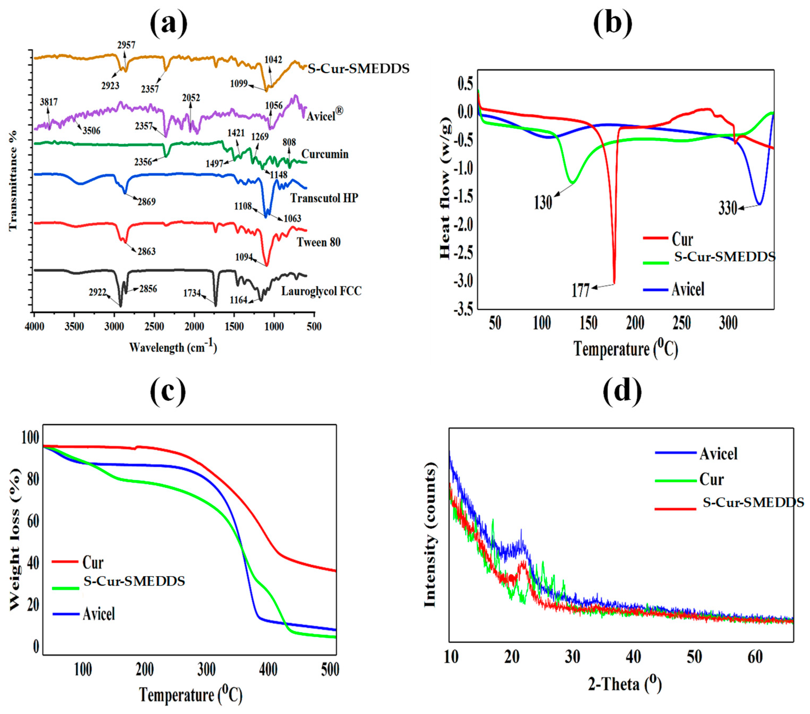 Pharmaceutics 16 01406 g001
