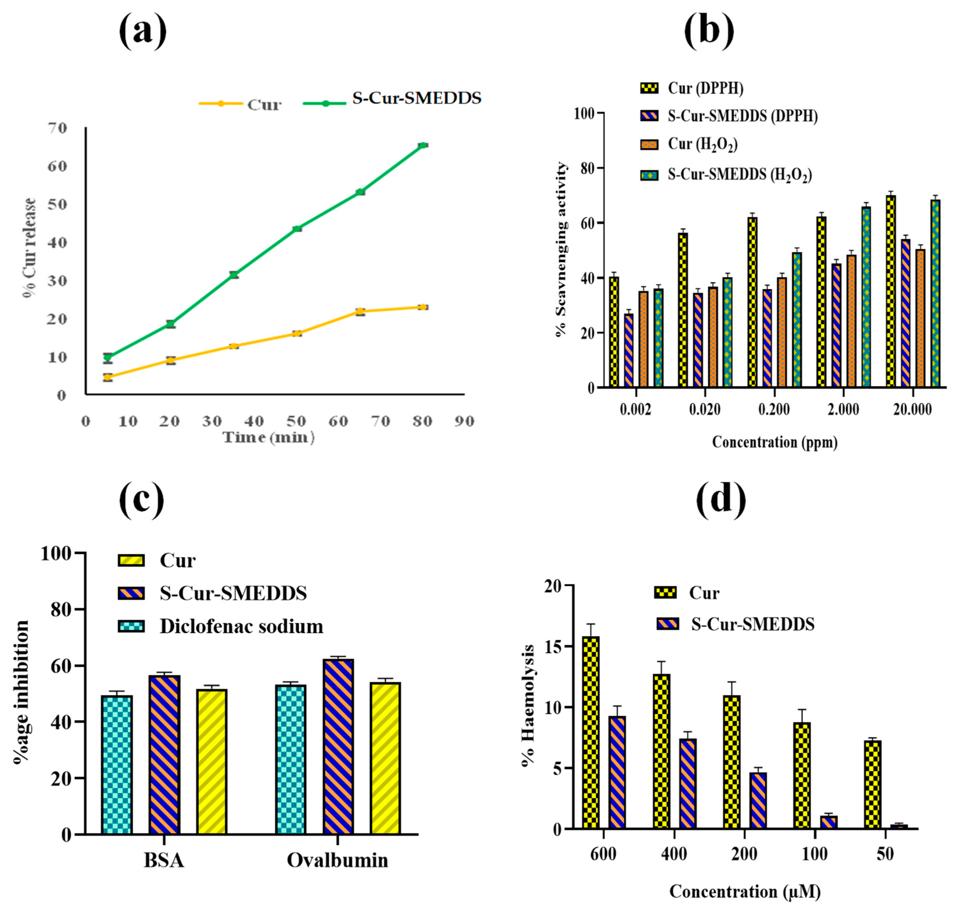 Pharmaceutics 16 01406 g004