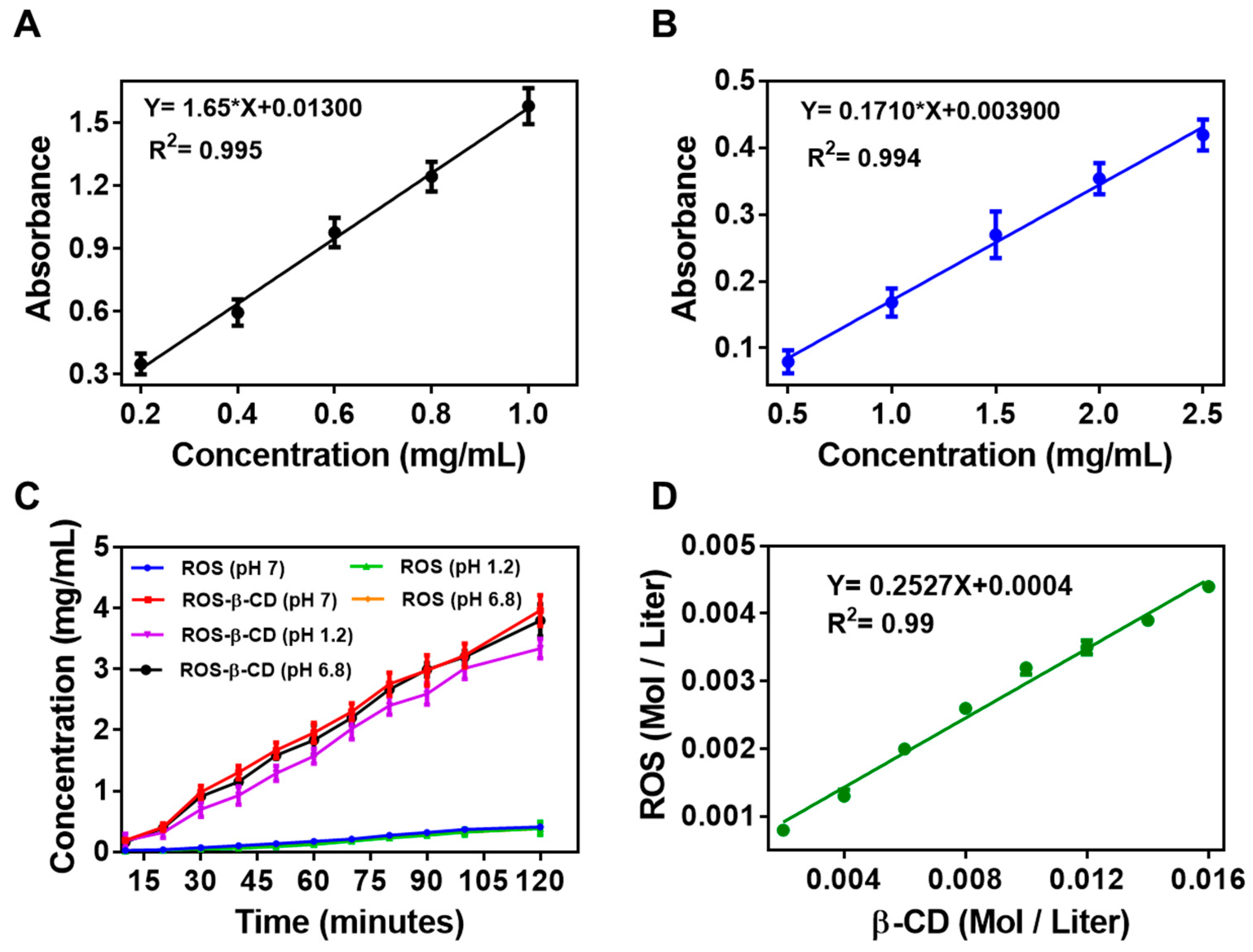 Pharmaceutics 16 01408 g003