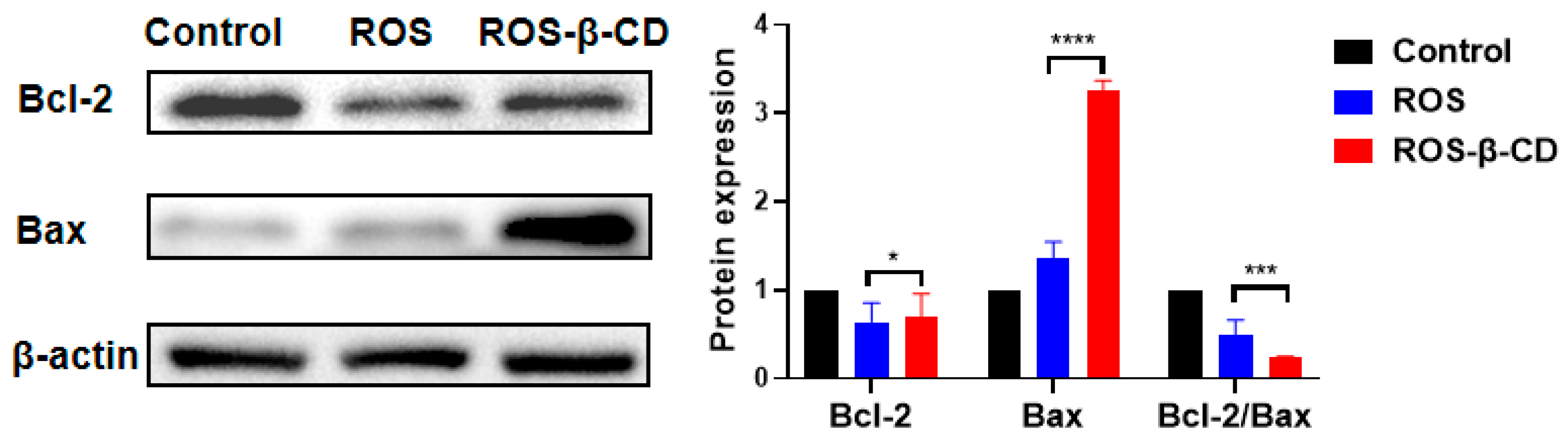 Pharmaceutics 16 01408 g007