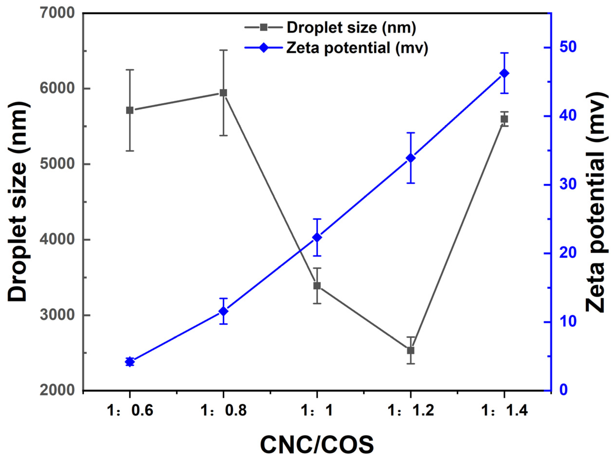 Pharmaceutics 16 01411 g002