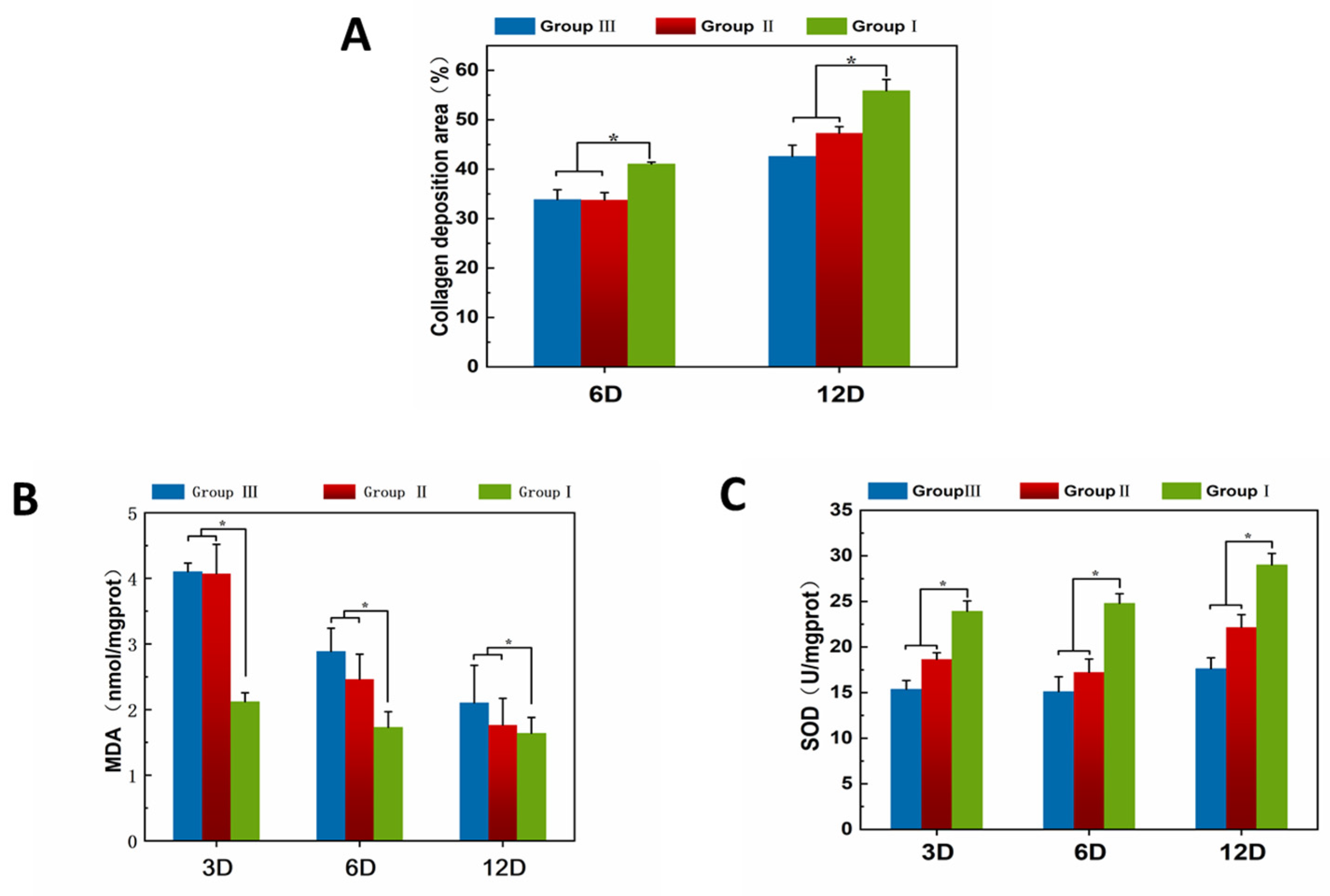 Pharmaceutics 16 01411 g007