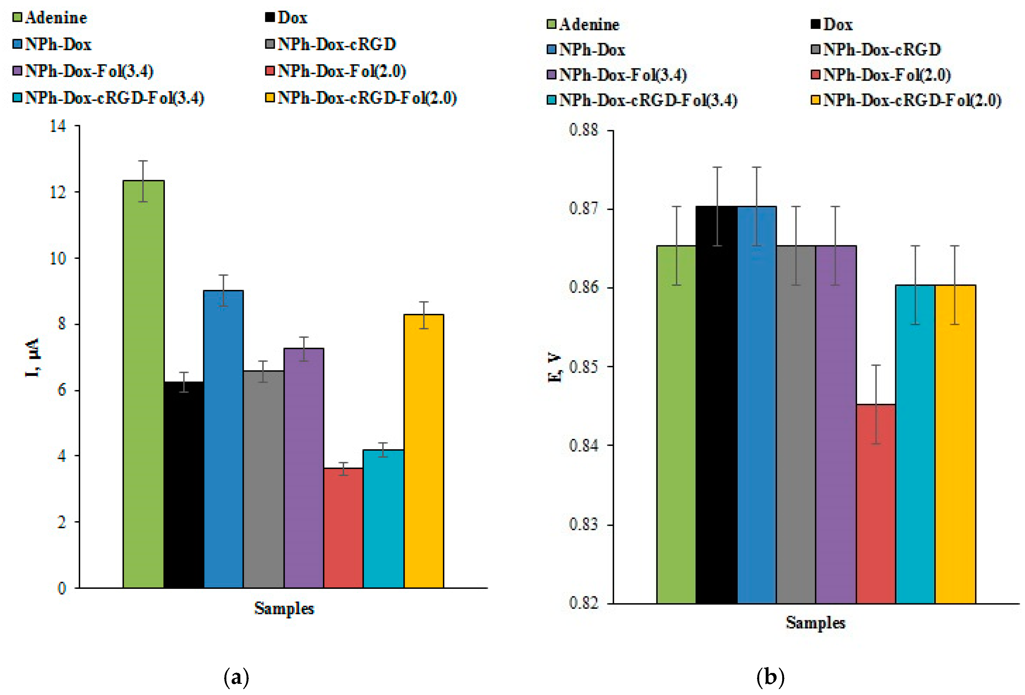 Pharmaceutics 16 01412 g003