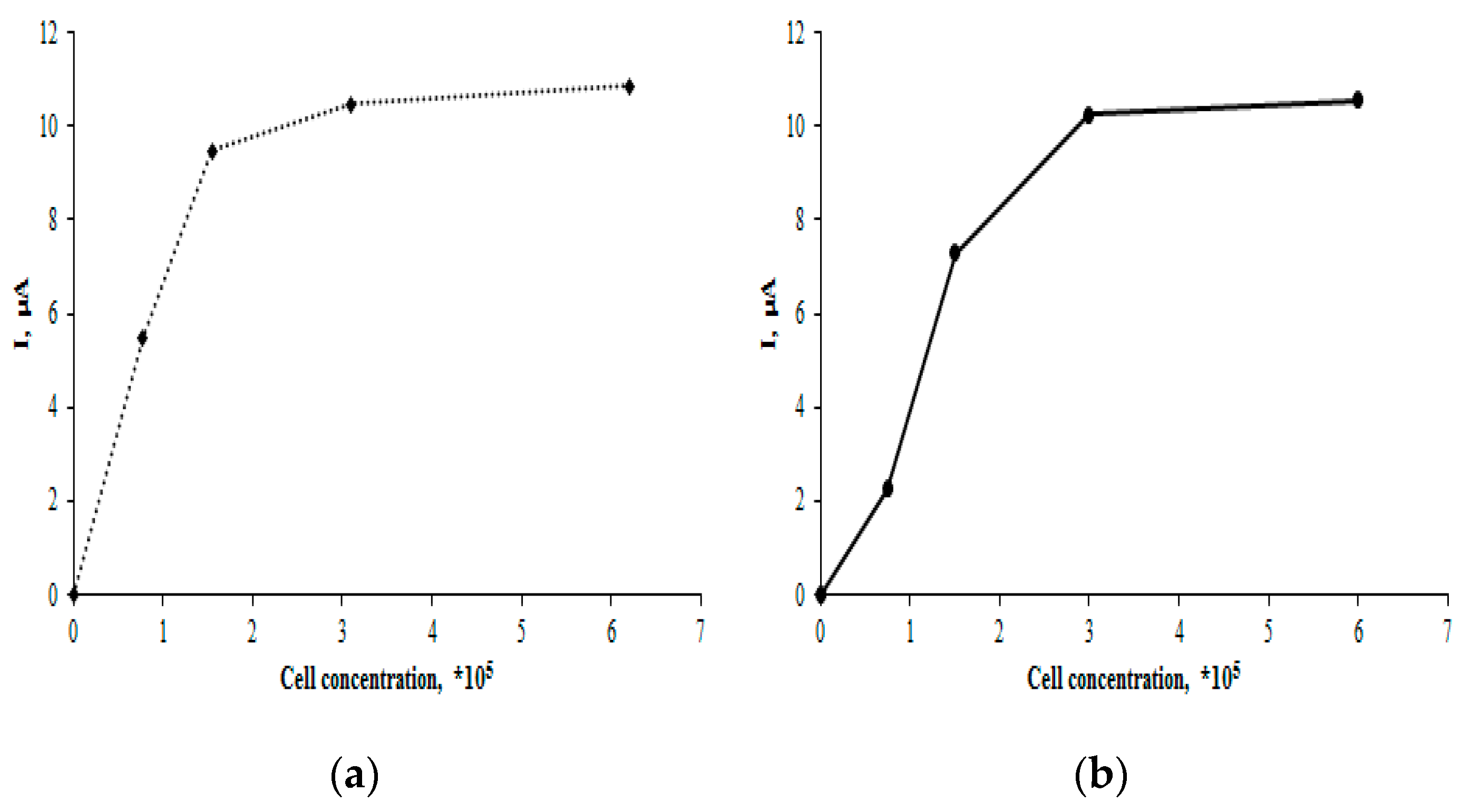 Pharmaceutics 16 01412 g004