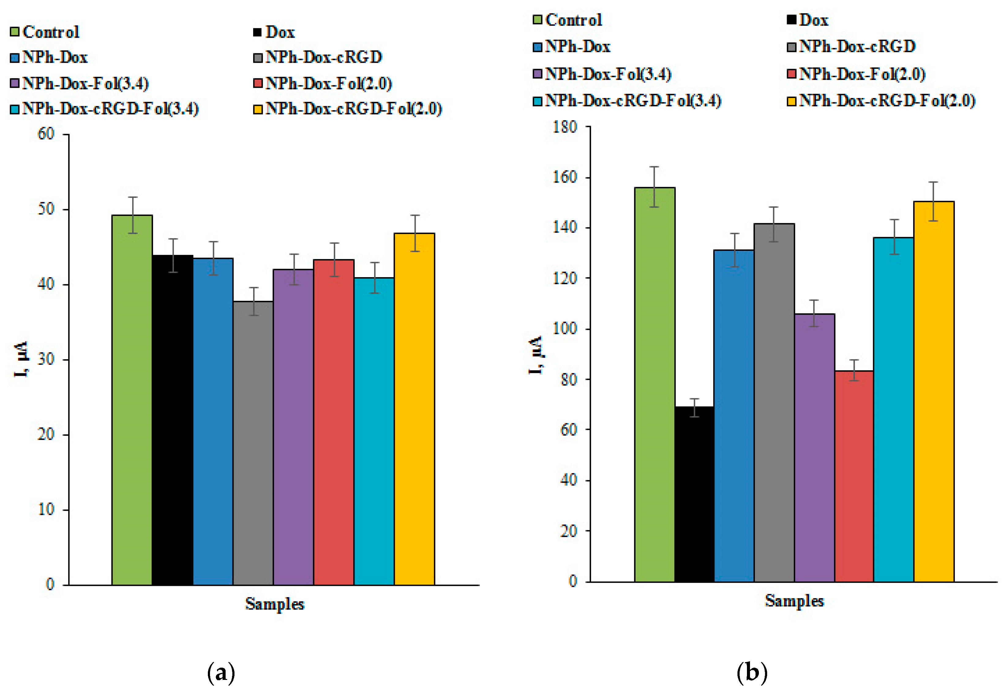Pharmaceutics 16 01412 g006