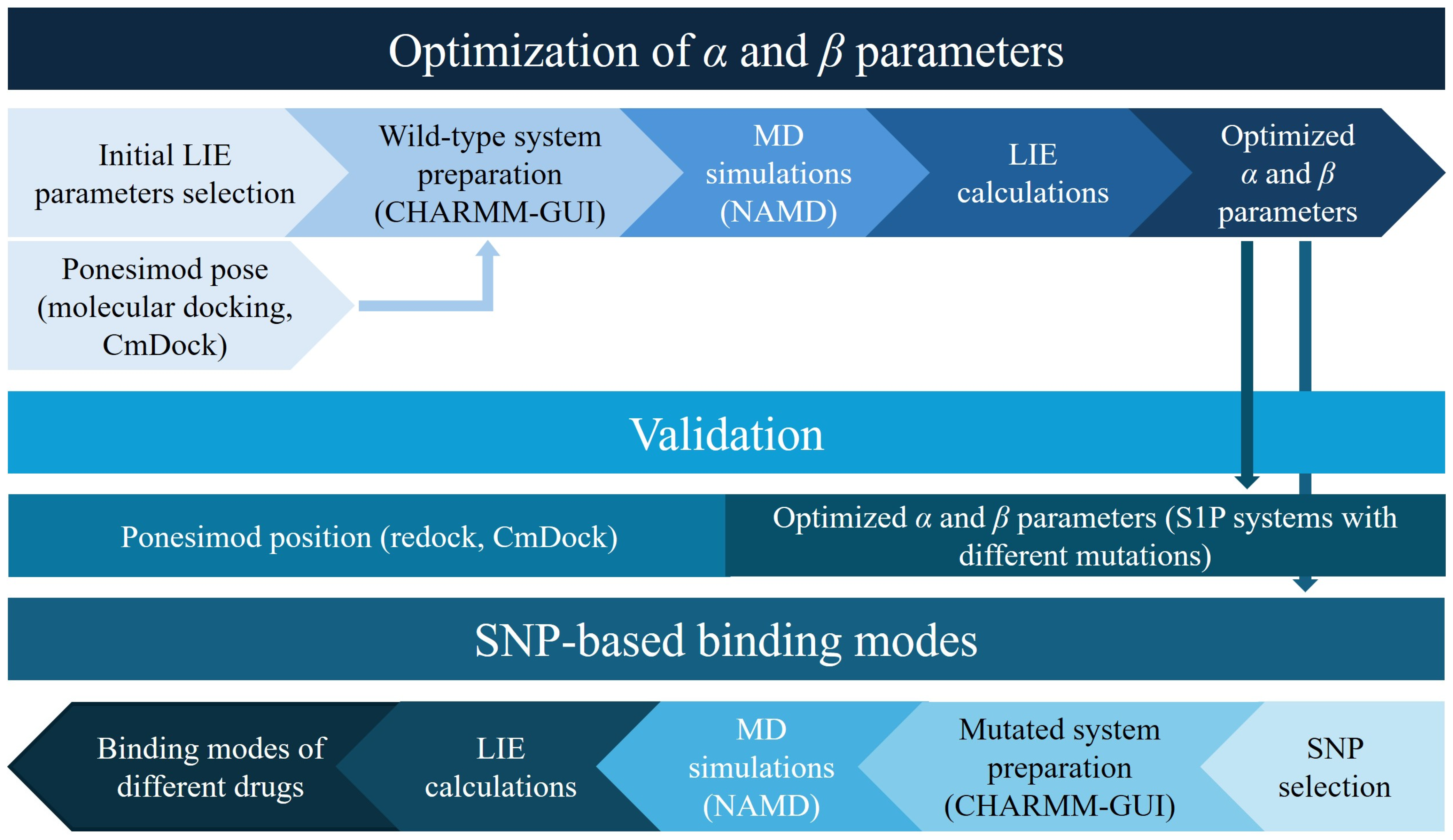 Pharmaceutics 16 01413 g002