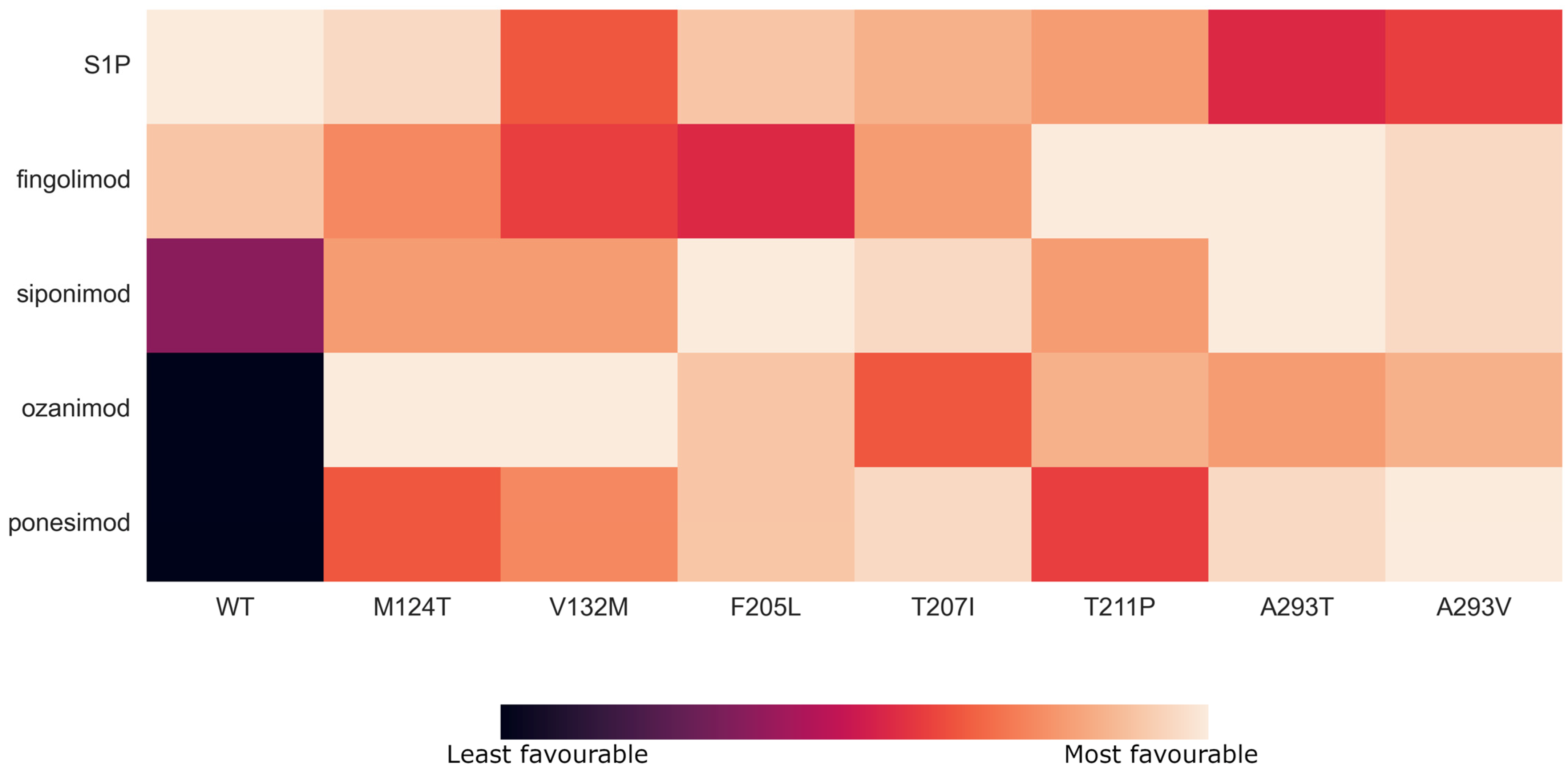 Pharmaceutics 16 01413 g003