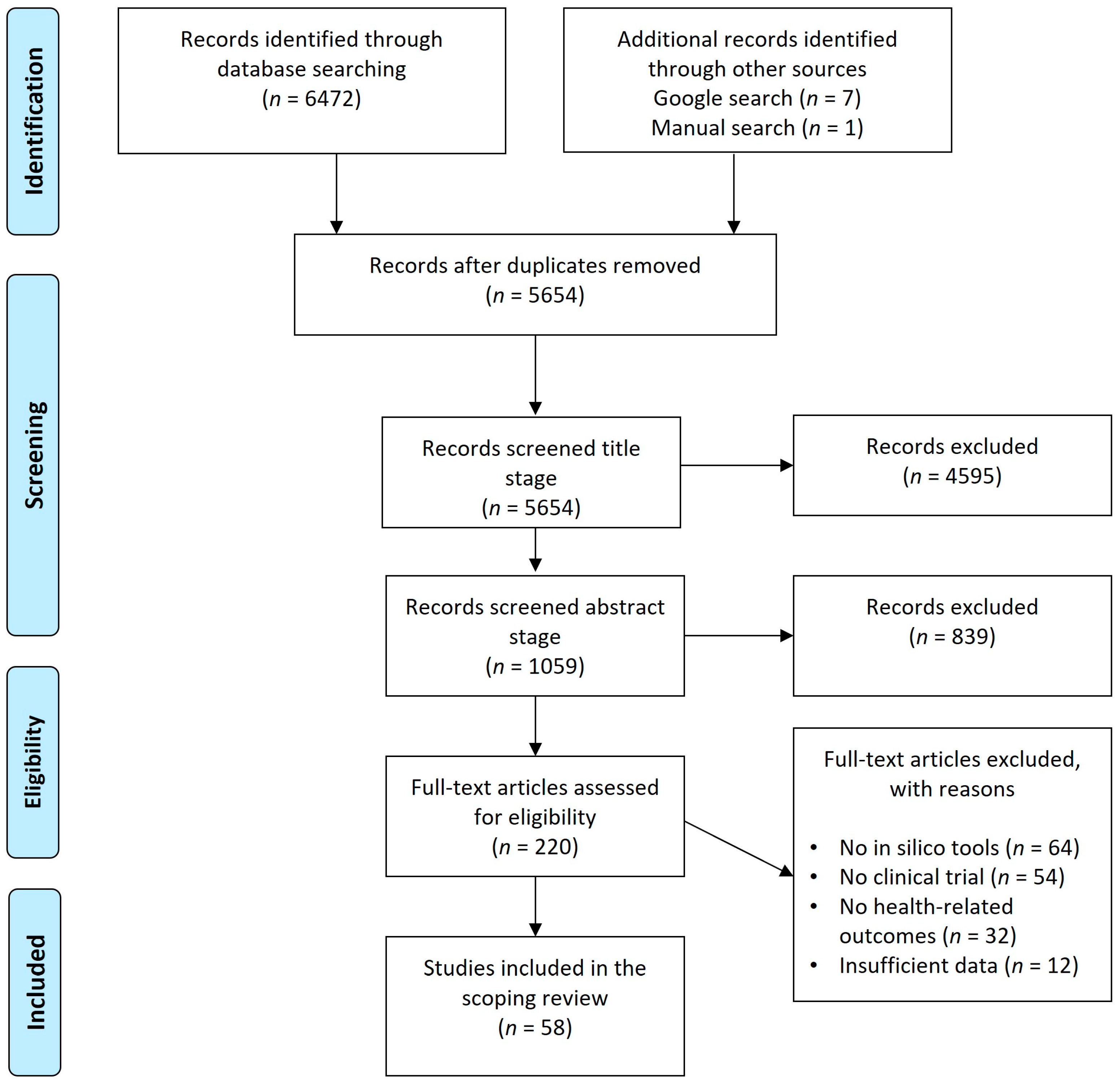 Pharmaceutics 16 01414 g001