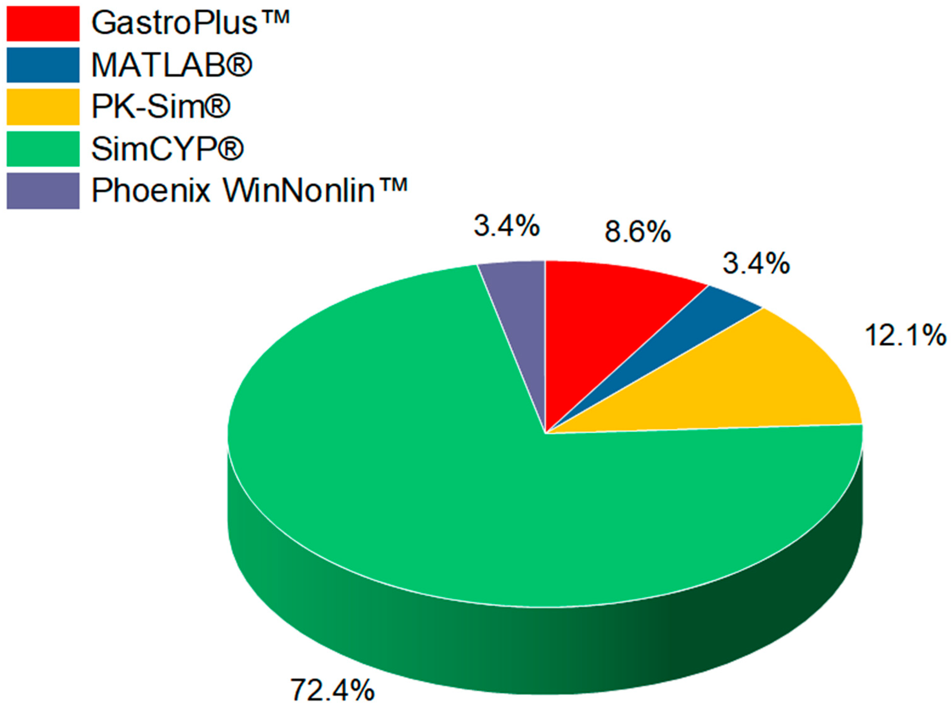 Pharmaceutics 16 01414 g002