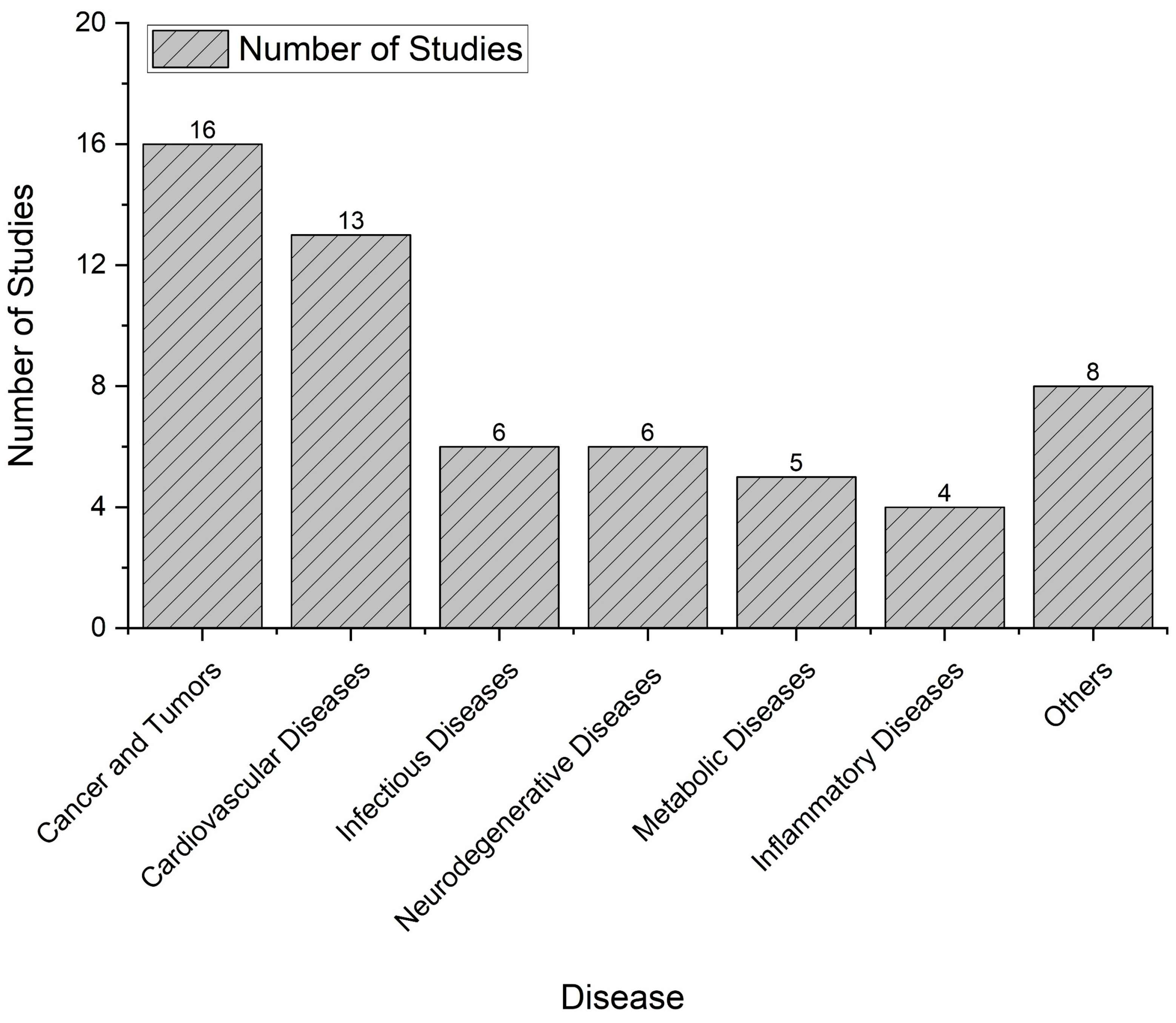 Pharmaceutics 16 01414 g003