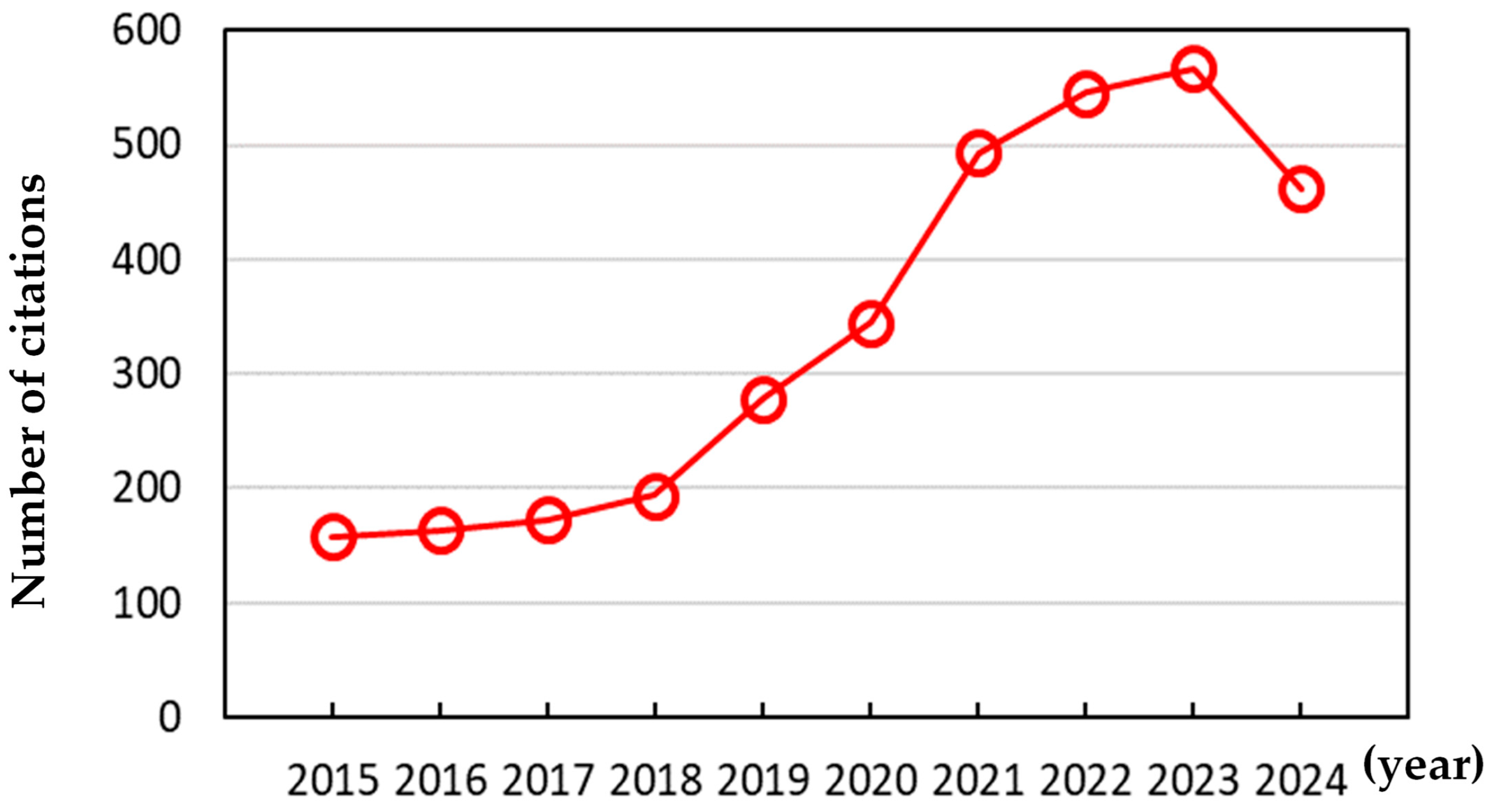 Pharmaceutics 16 01419 g001