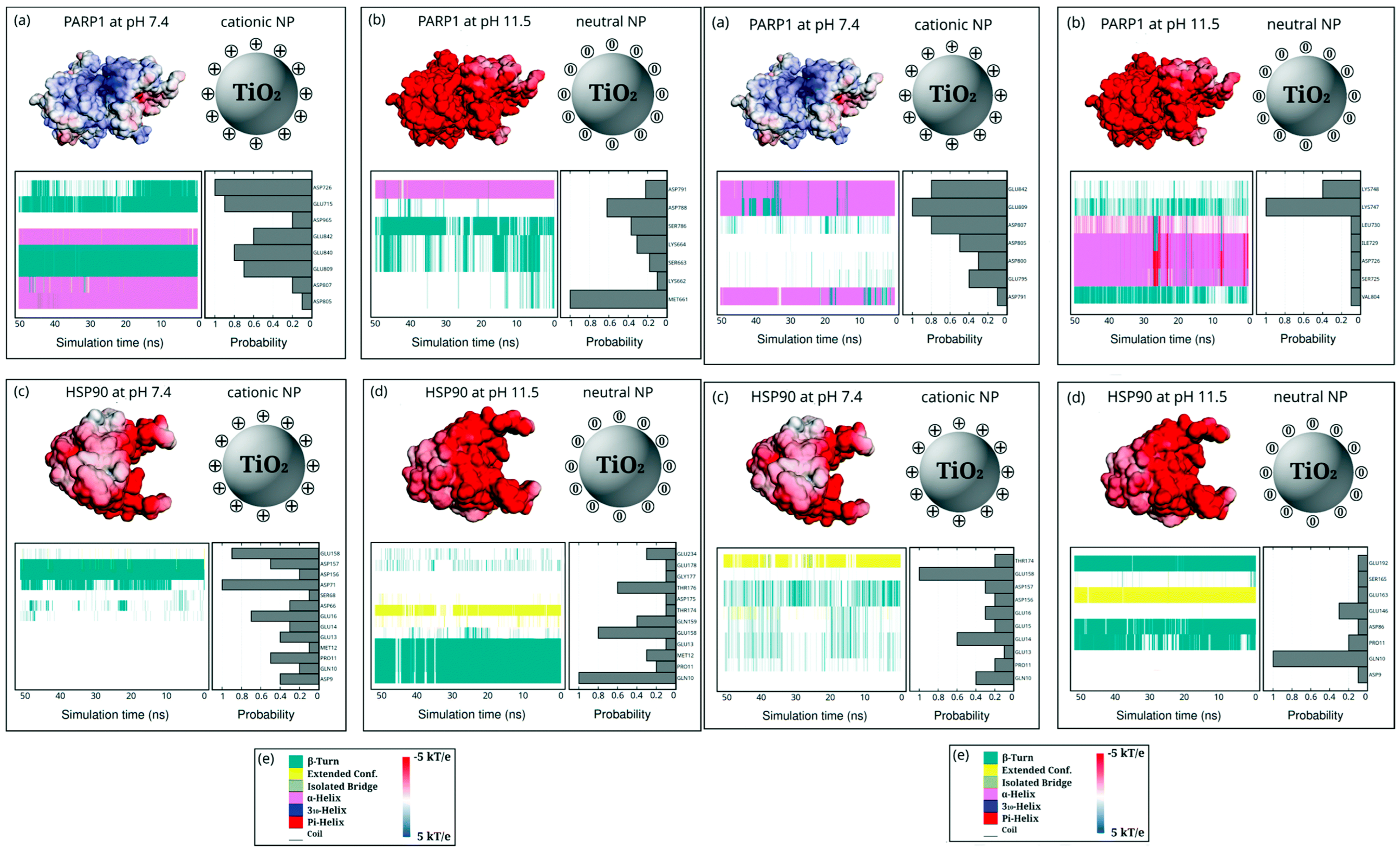 Pharmaceutics 16 01419 g007