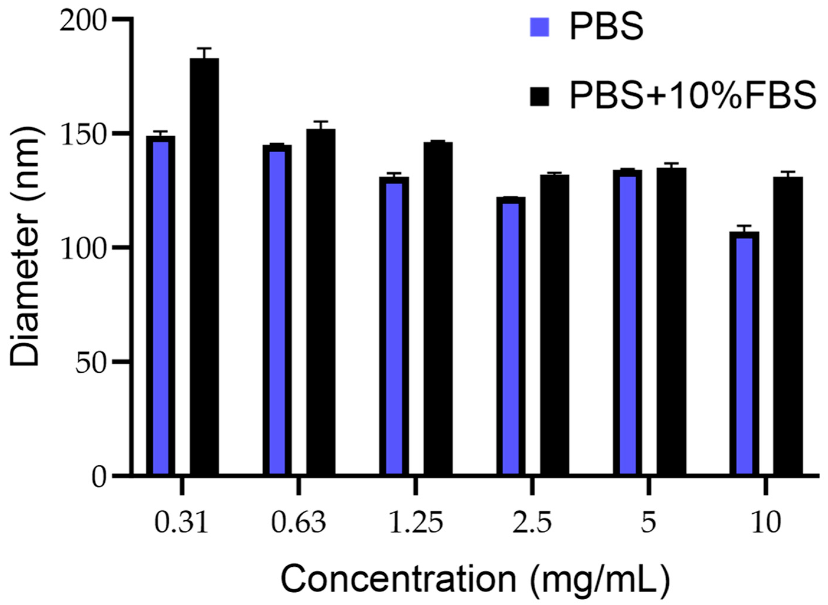 Pharmaceutics 16 01421 g002