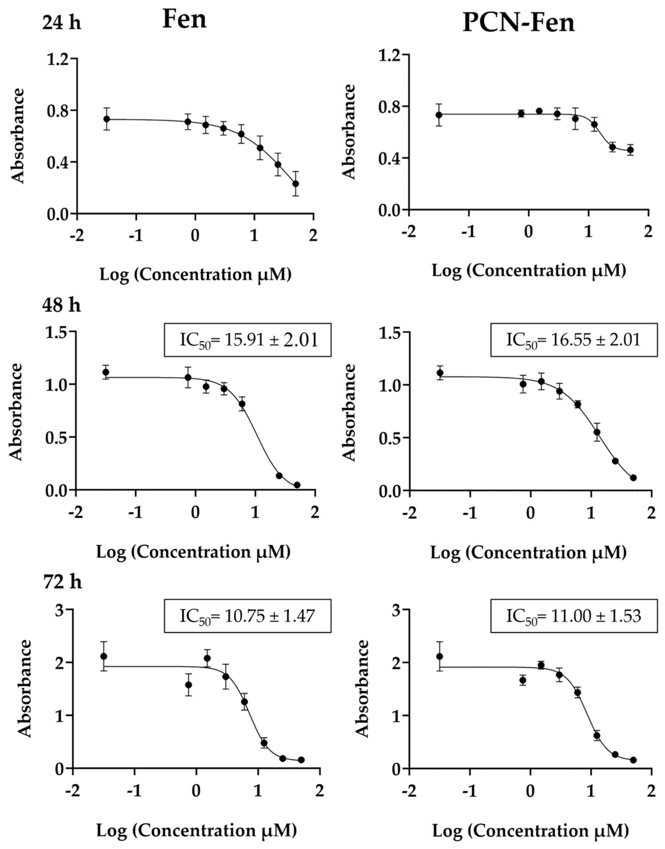 Pharmaceutics 16 01421 g003