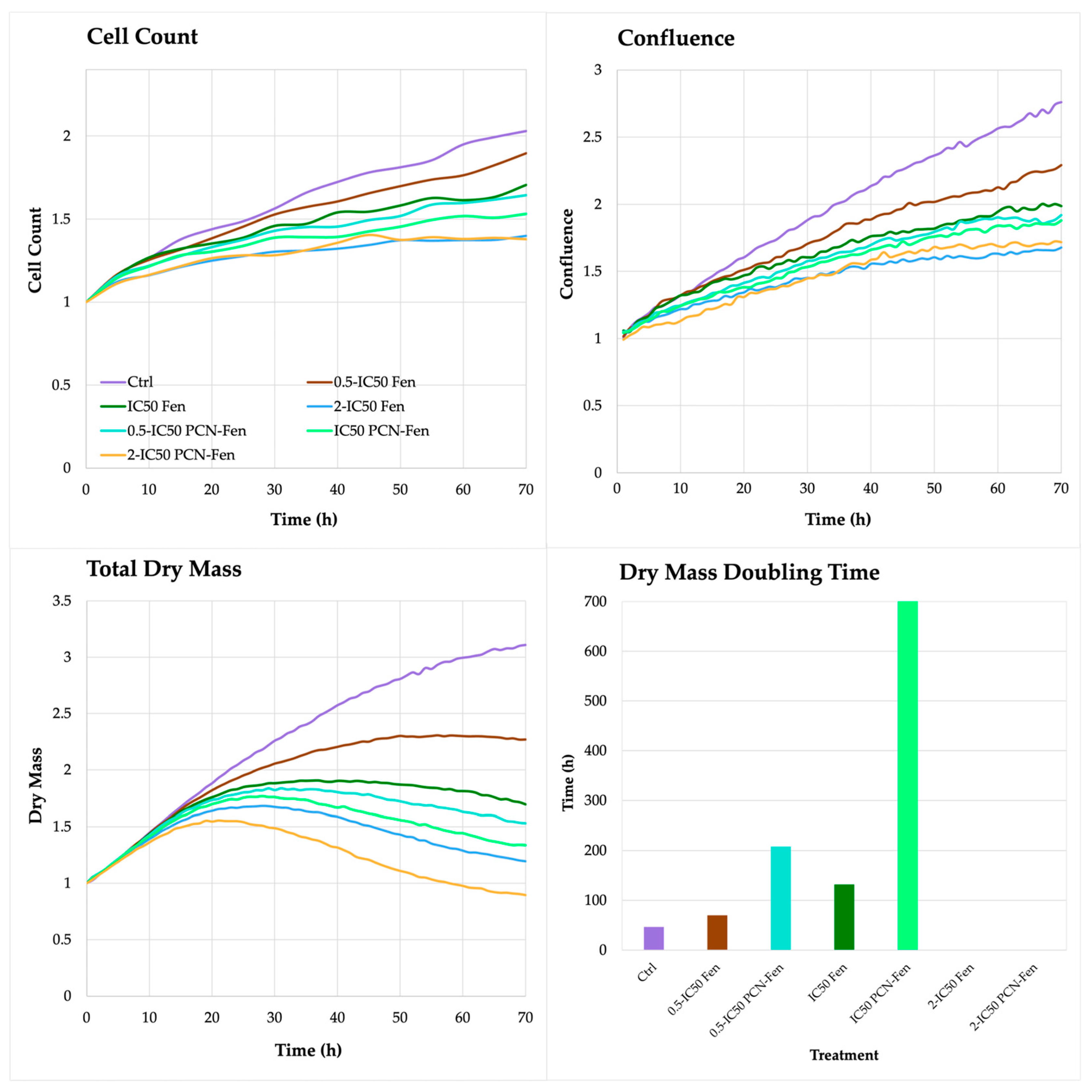 Pharmaceutics 16 01421 g005