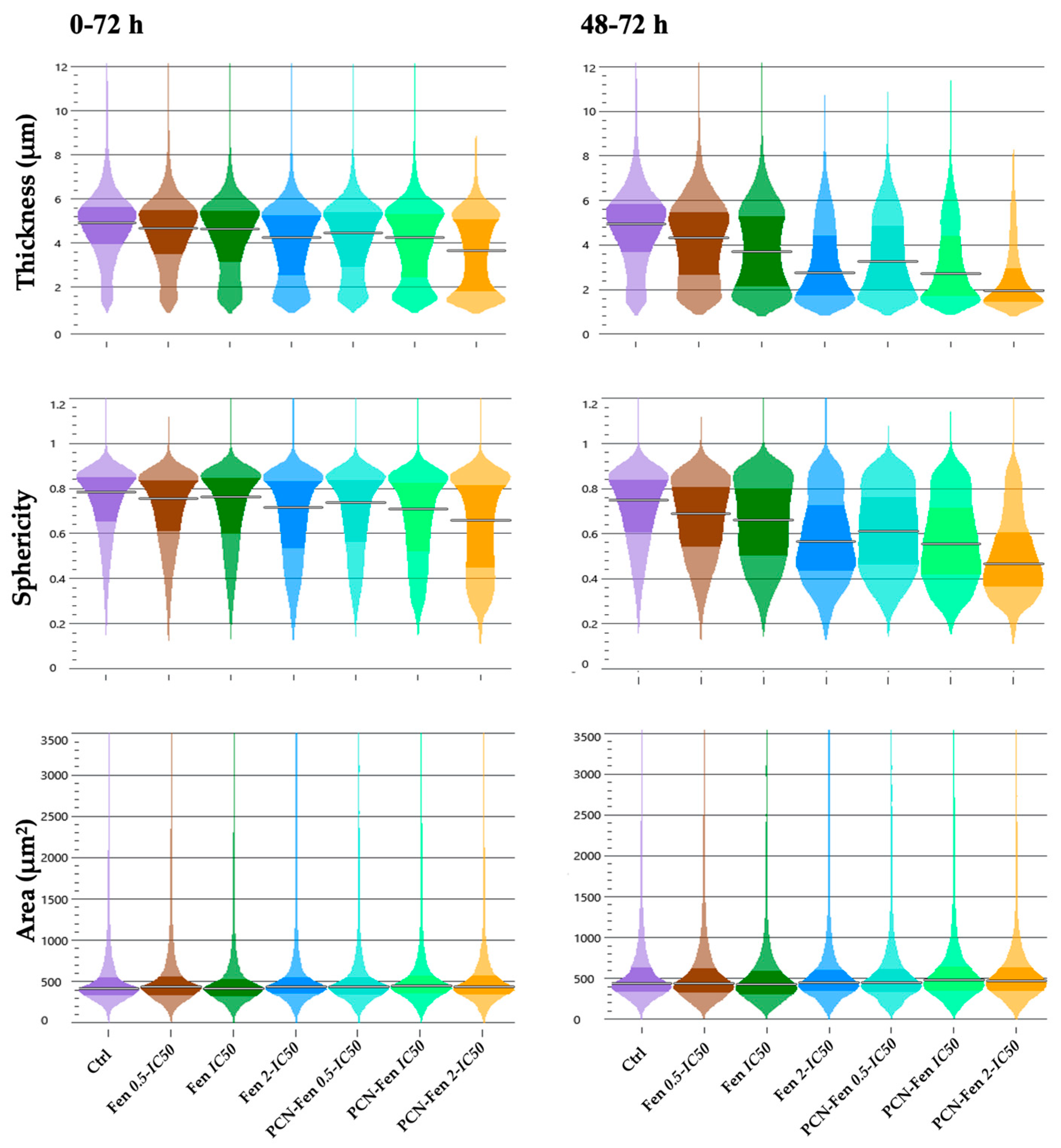 Pharmaceutics 16 01421 g006