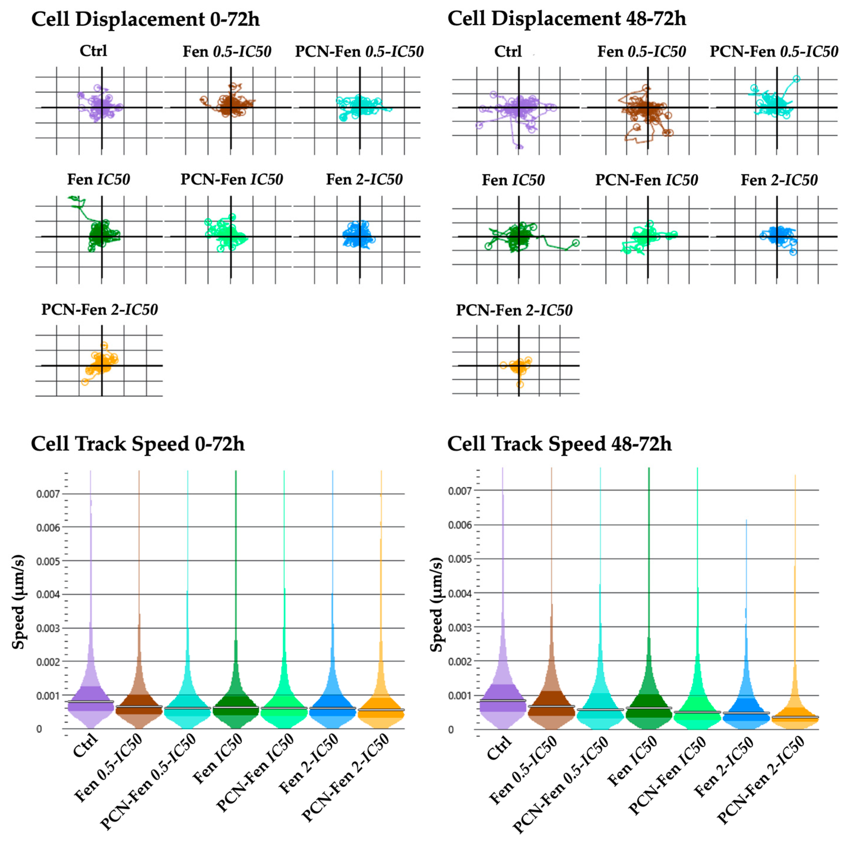 Pharmaceutics 16 01421 g007