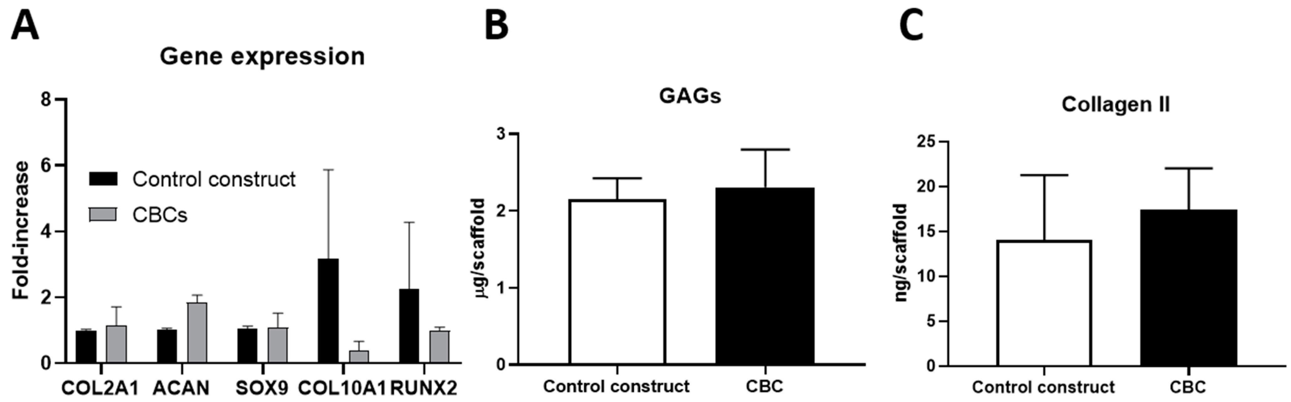 Pharmaceutics 16 01422 g005