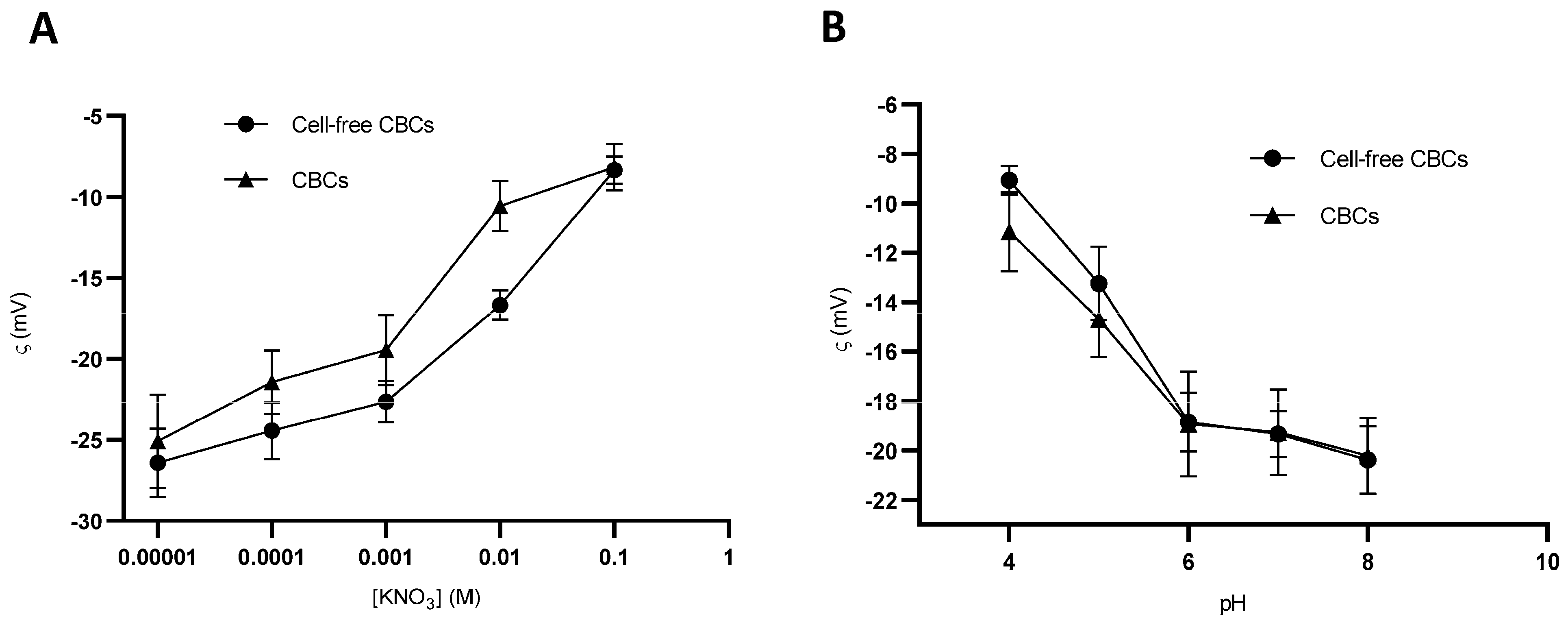 Pharmaceutics 16 01422 g008